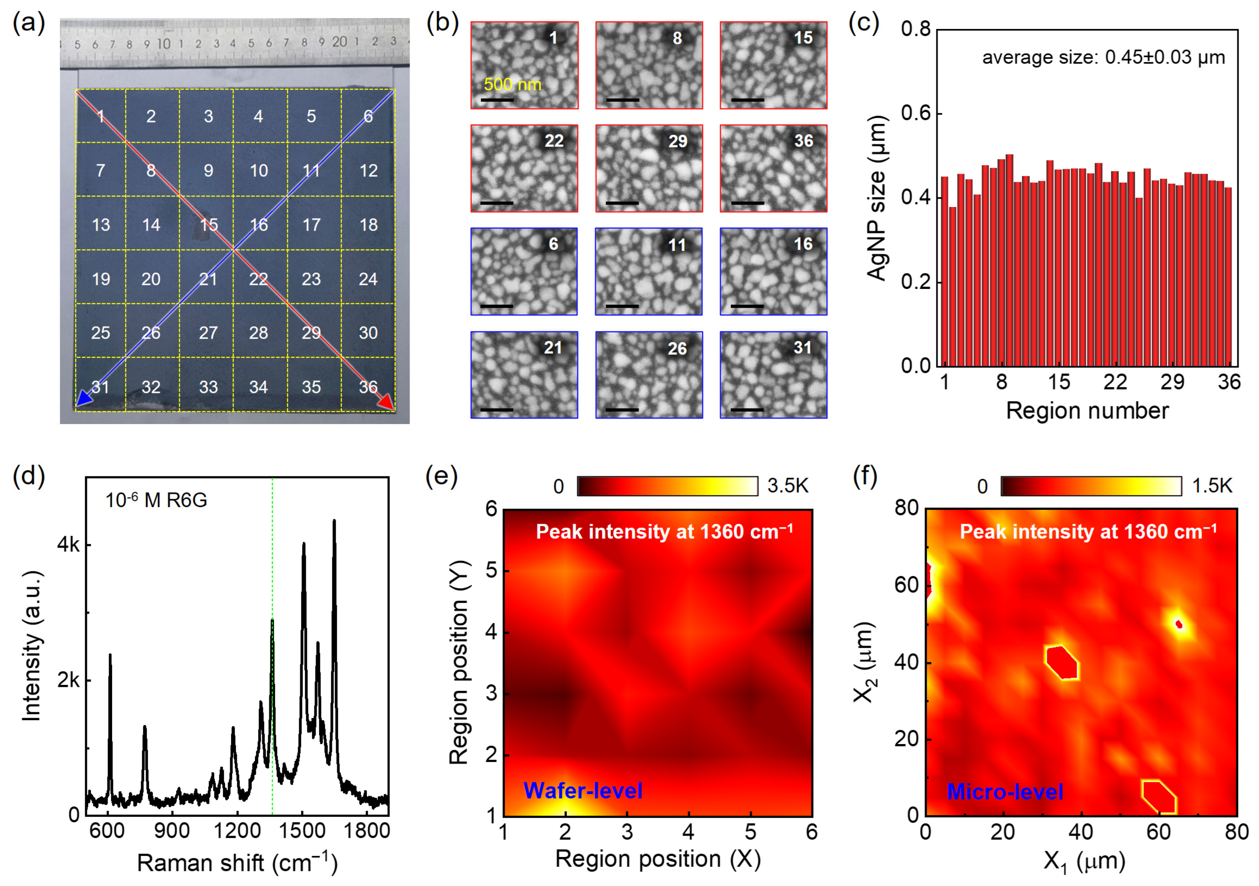 Nanomaterials 14 01597 g003