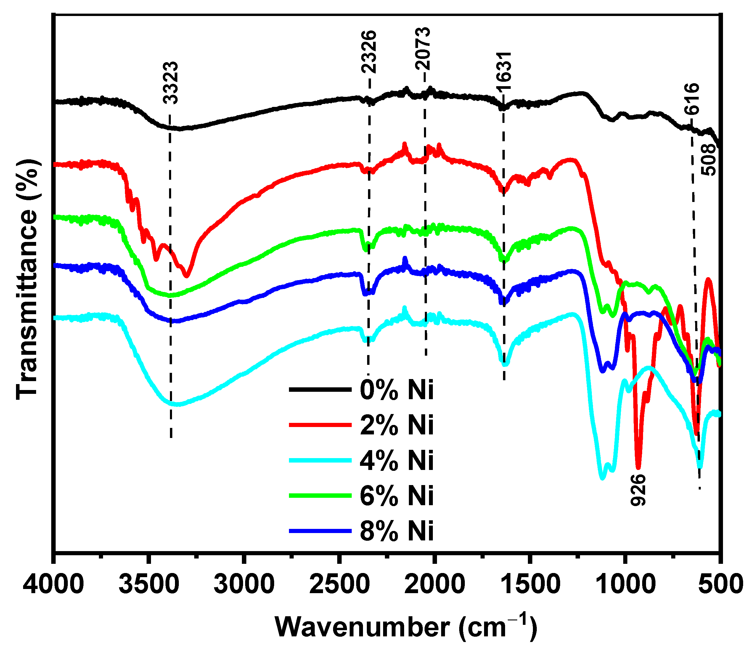 Nanomaterials 14 01599 g002