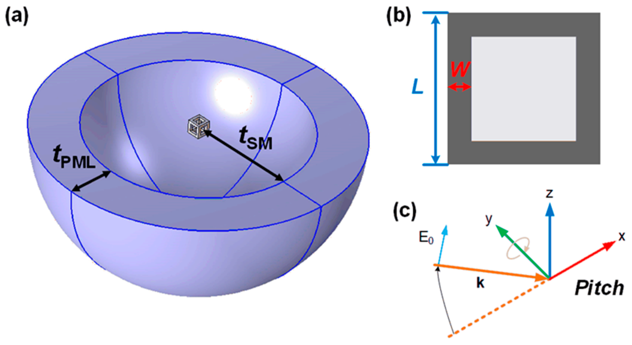 Nanomaterials 14 01603 g001