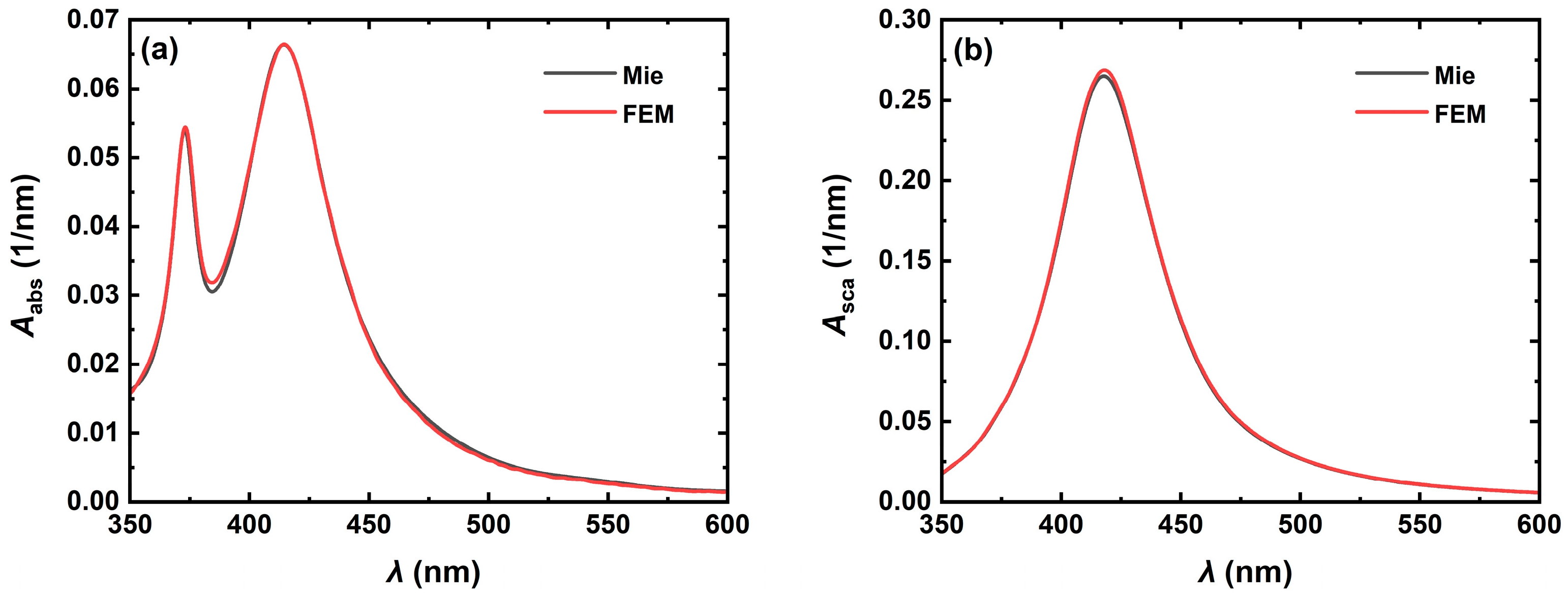 Nanomaterials 14 01603 g002