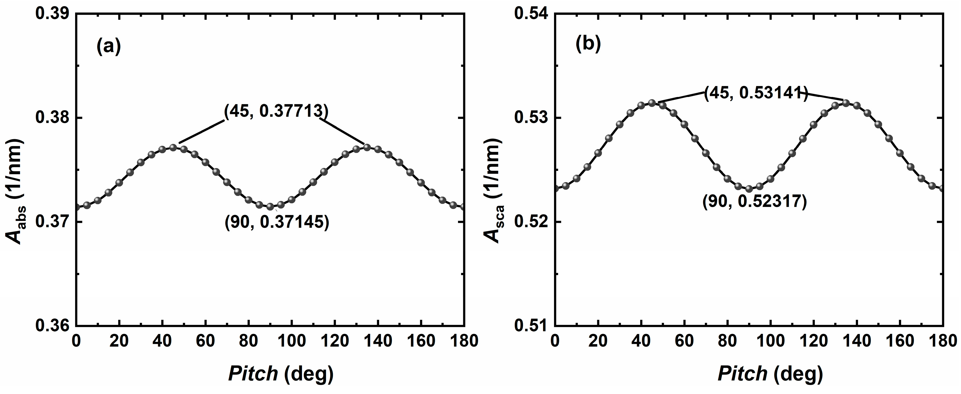 Nanomaterials 14 01603 g007