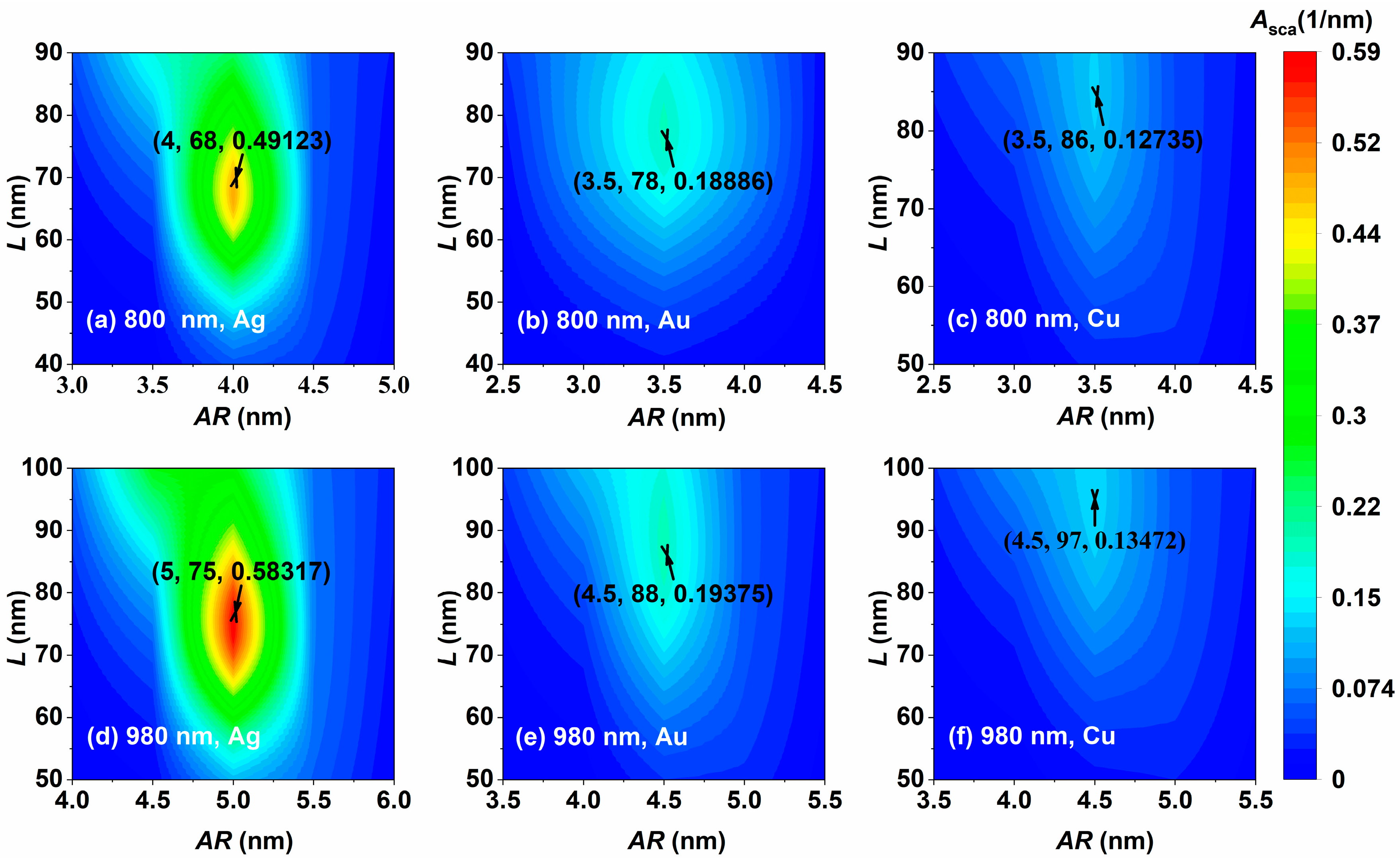 Nanomaterials 14 01603 g009