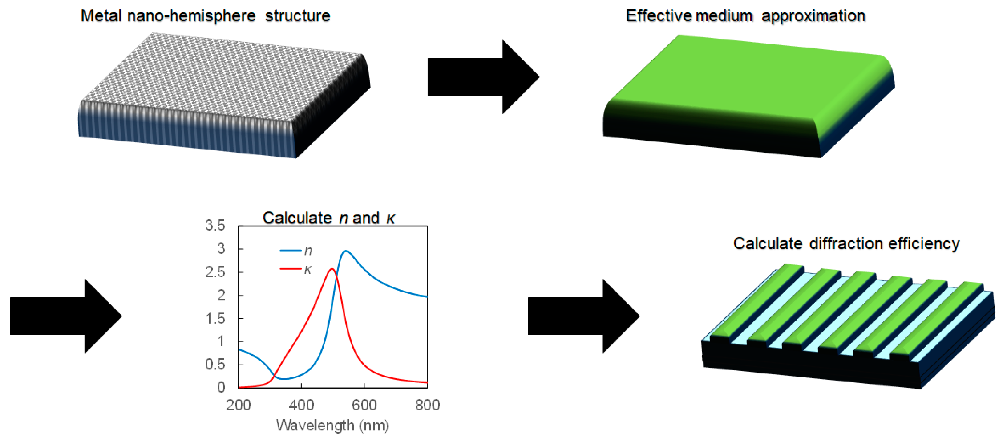 Nanomaterials 14 01605 g002