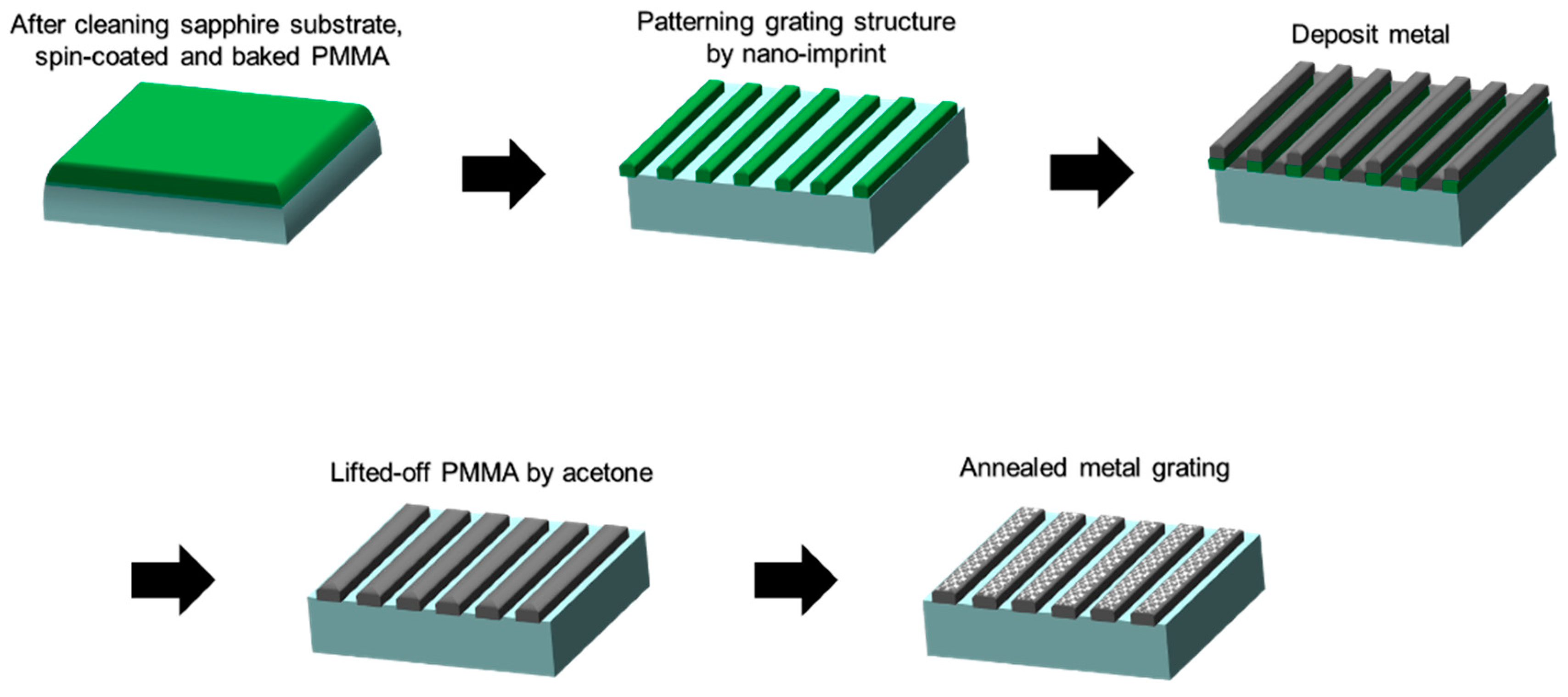 Nanomaterials 14 01605 g003