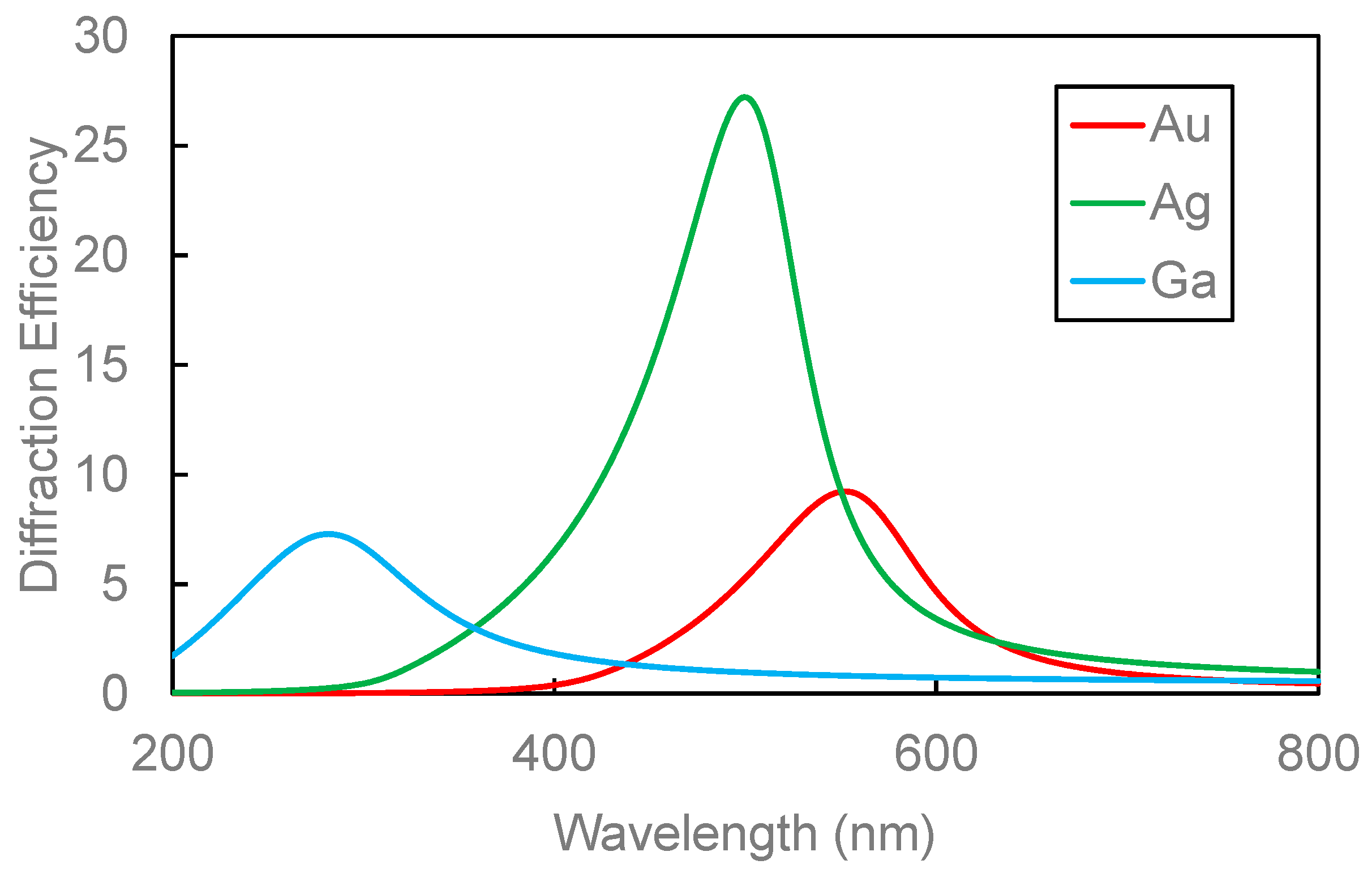 Nanomaterials 14 01605 g006
