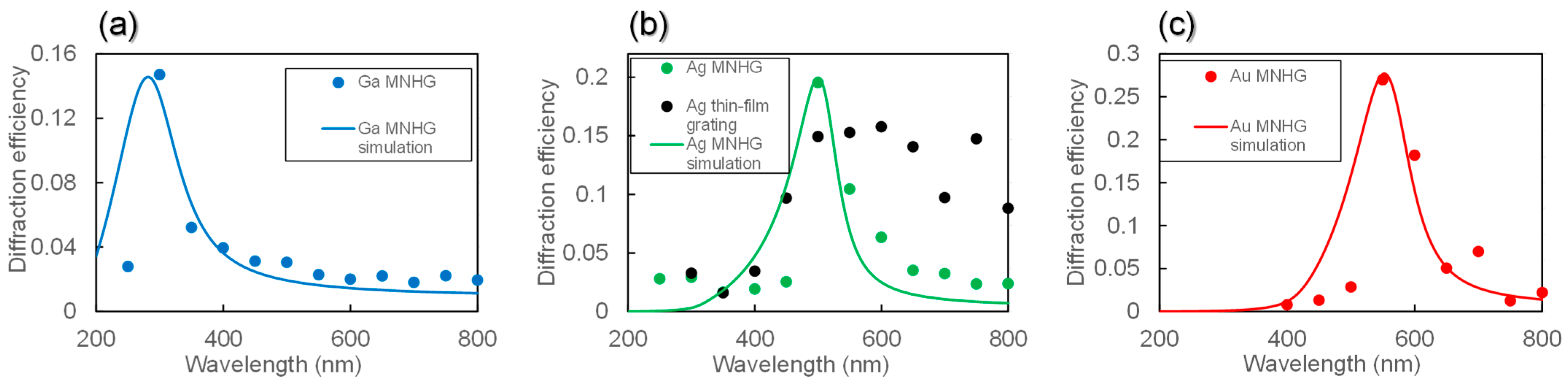 Nanomaterials 14 01605 g009