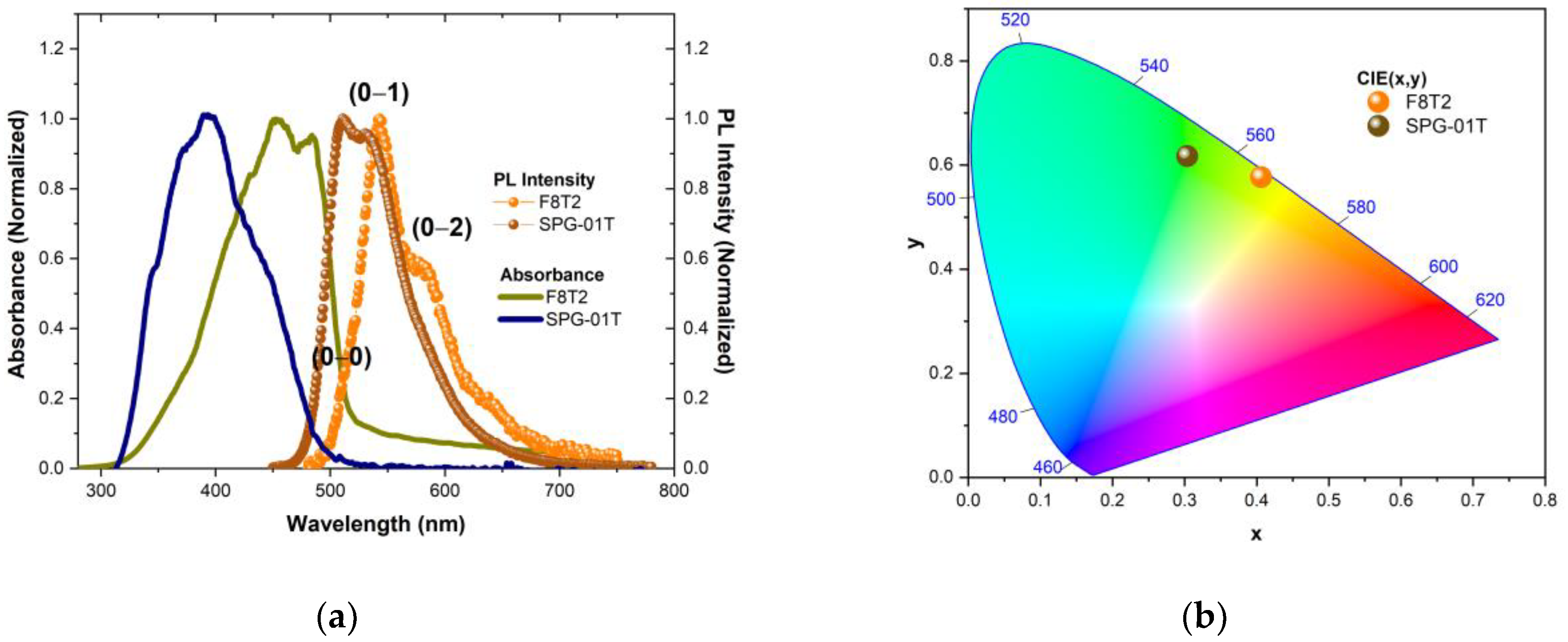 Nanomaterials 14 01608 g001