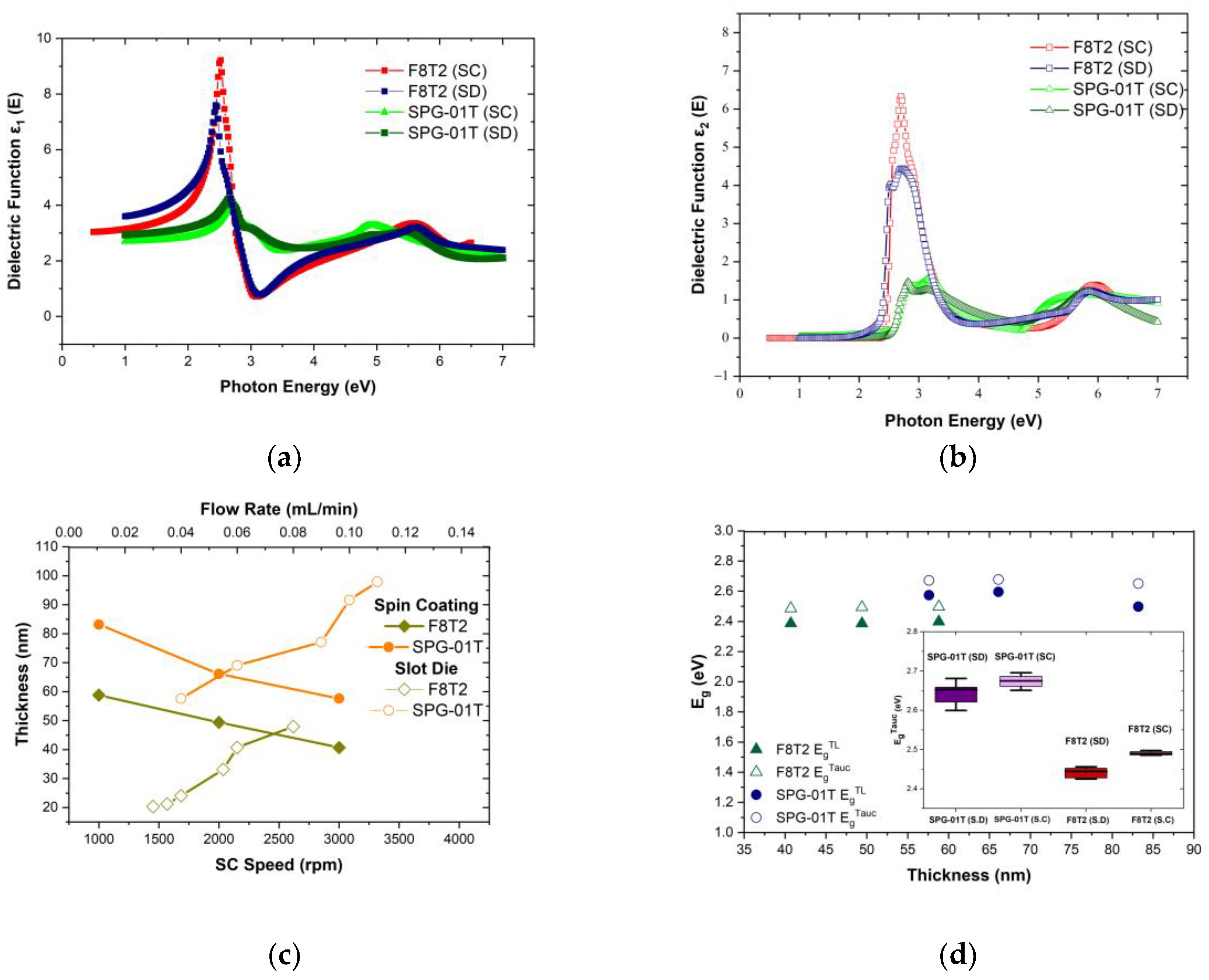 Nanomaterials 14 01608 g003