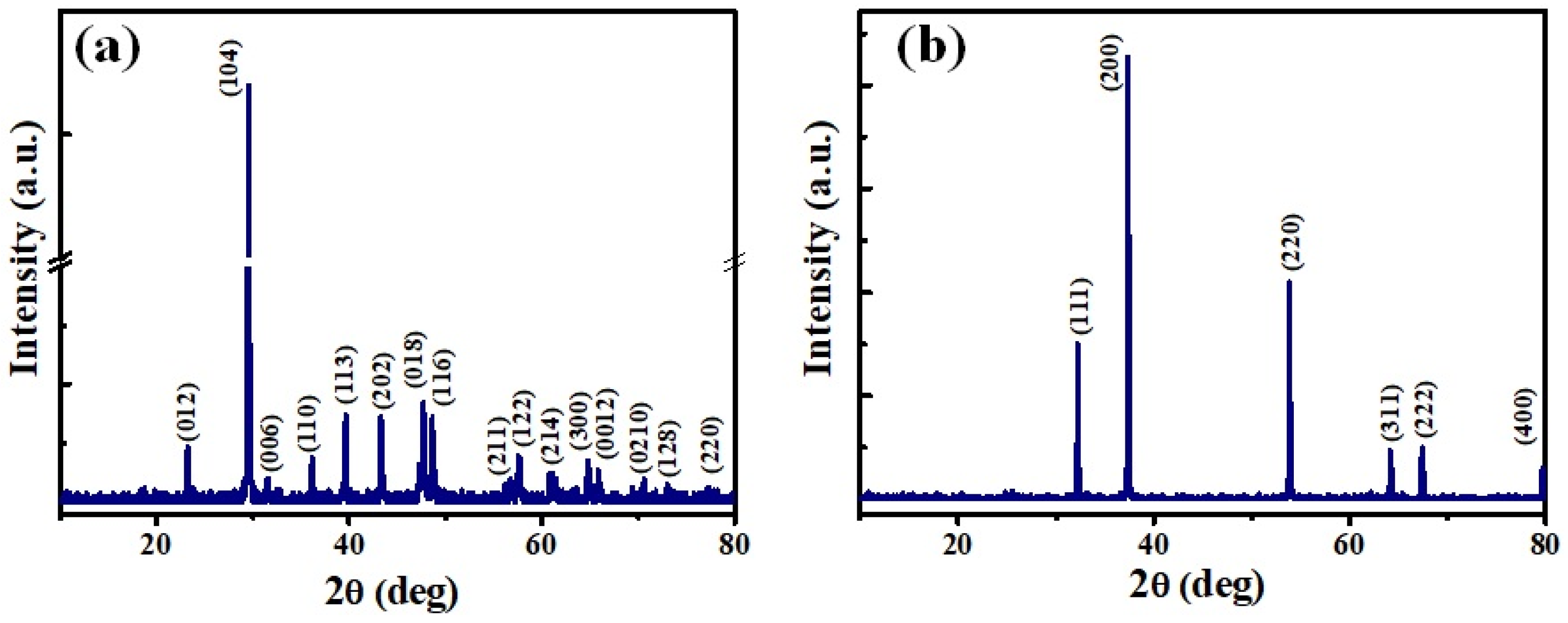 Nanomaterials 14 01620 g002
