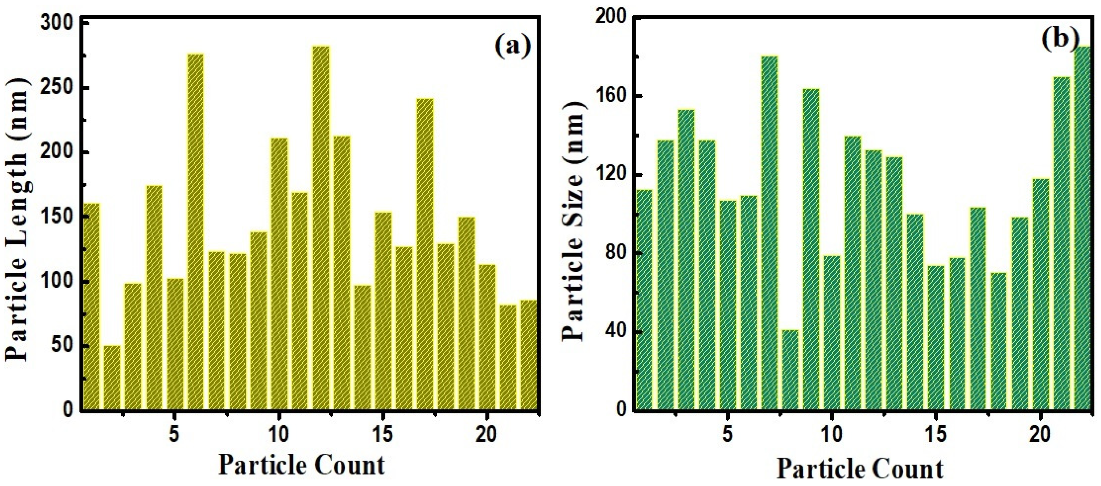 Nanomaterials 14 01620 g004