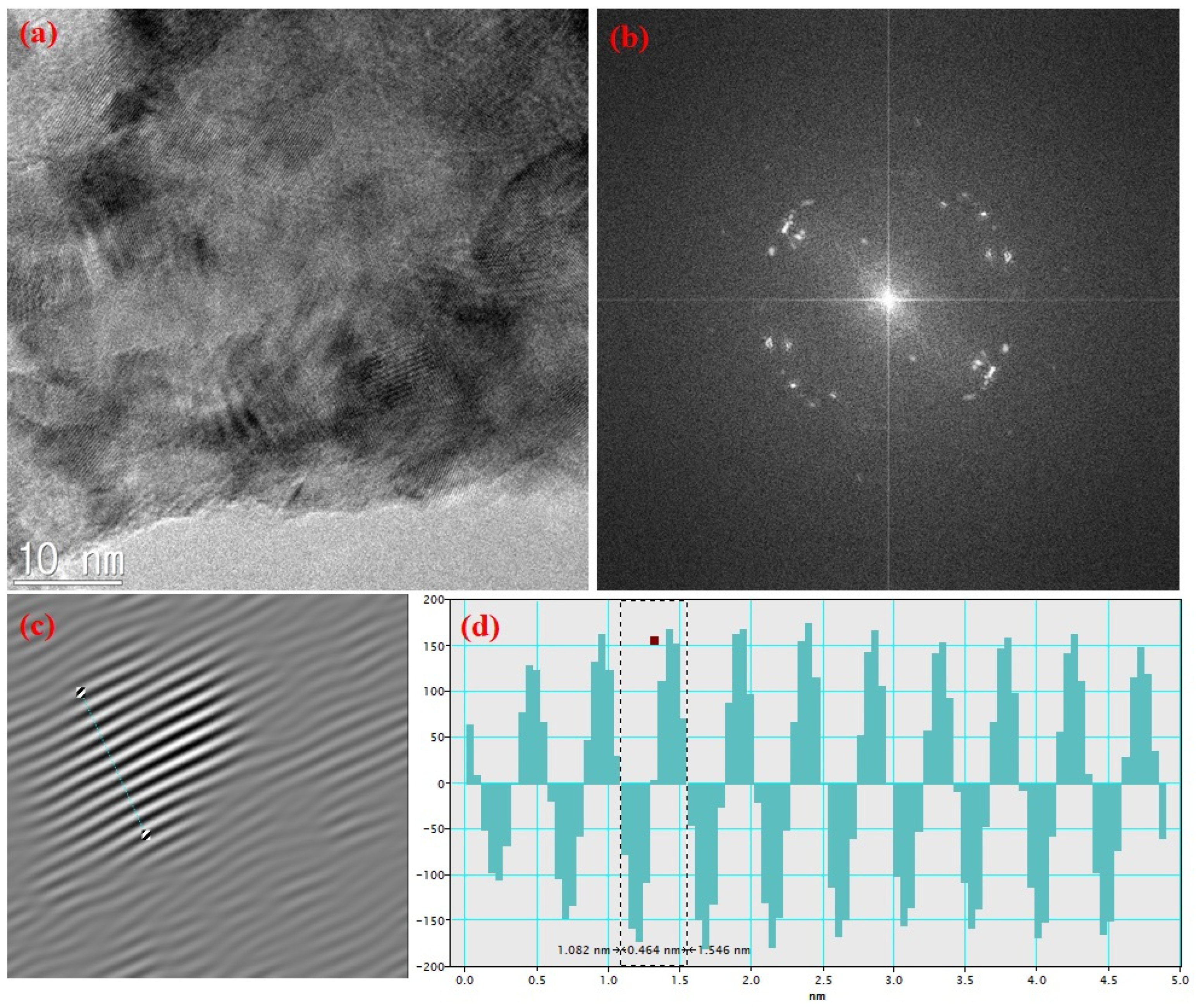 Nanomaterials 14 01620 g006