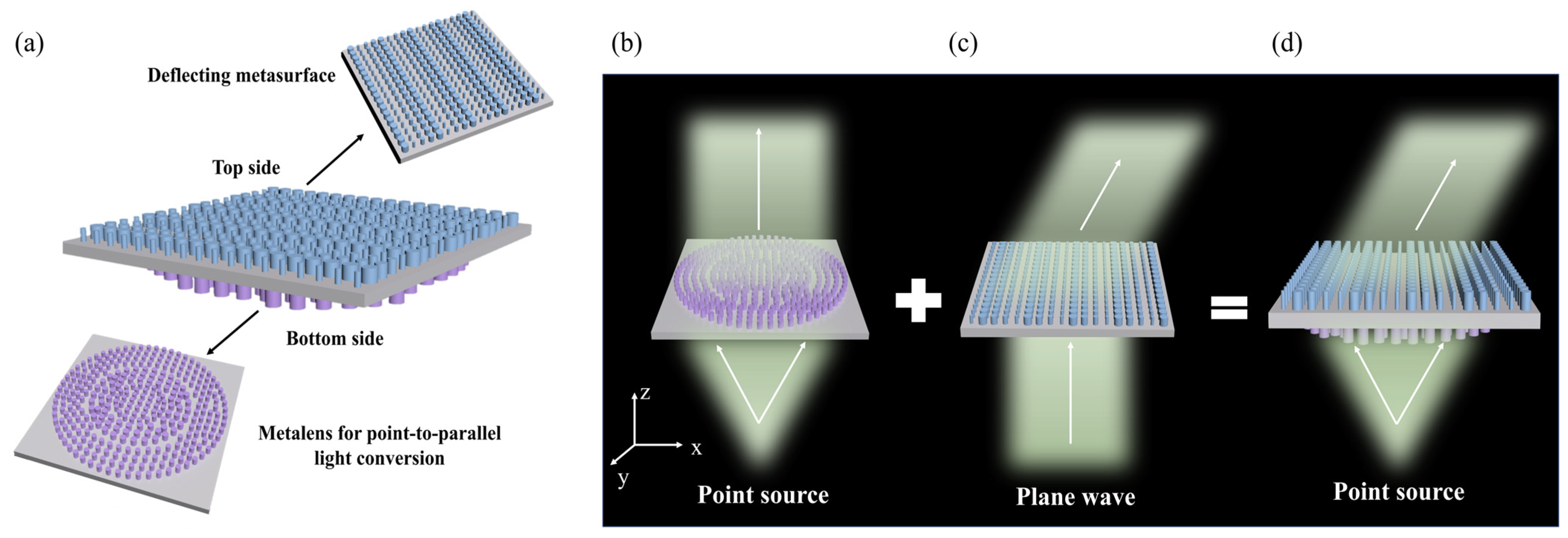 Nanomaterials 14 01624 g003