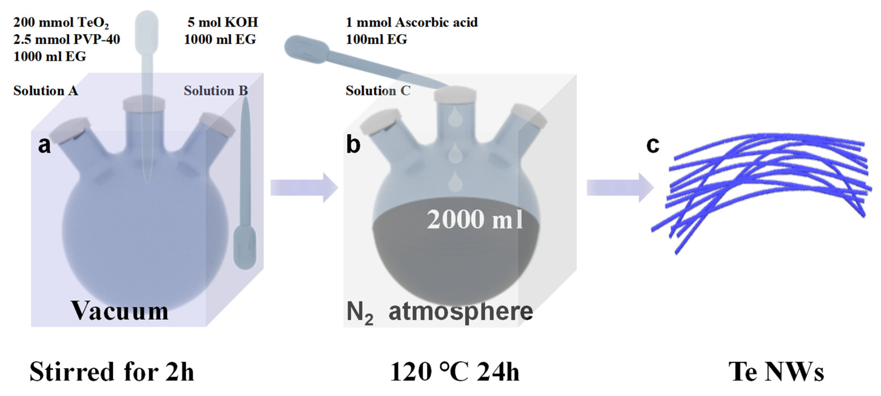 Nanomaterials 14 01625 g001 Nanomaterials 14 01625 g001