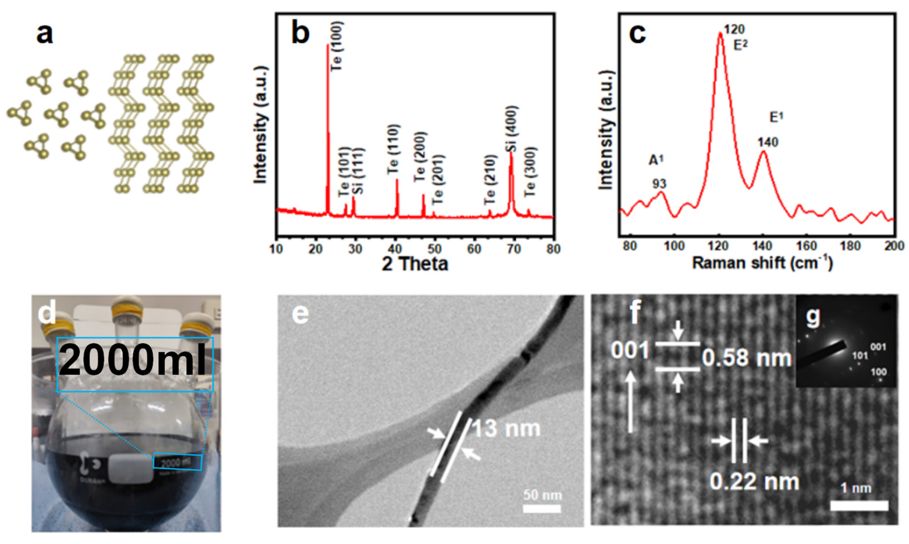 Nanomaterials 14 01625 g005 Nanomaterials 14 01625 g005