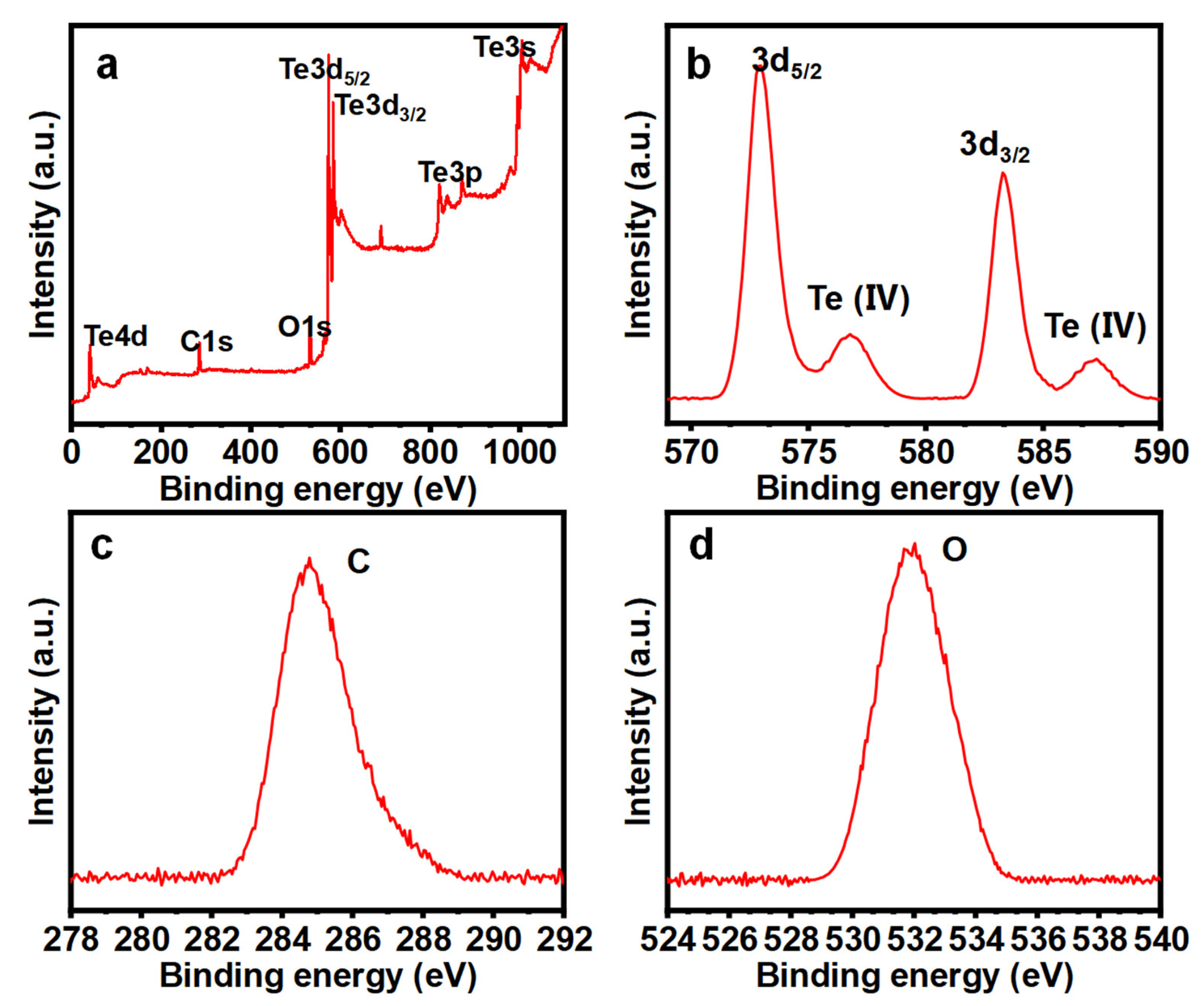 Nanomaterials 14 01625 g006 Nanomaterials 14 01625 g006