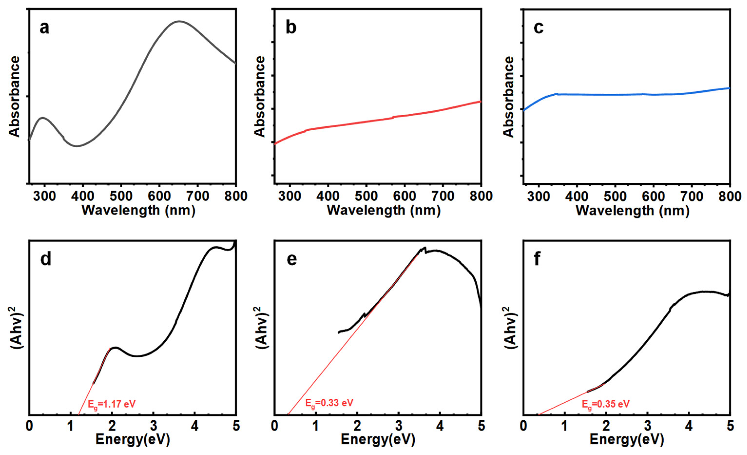 Nanomaterials 14 01625 g007 Nanomaterials 14 01625 g007