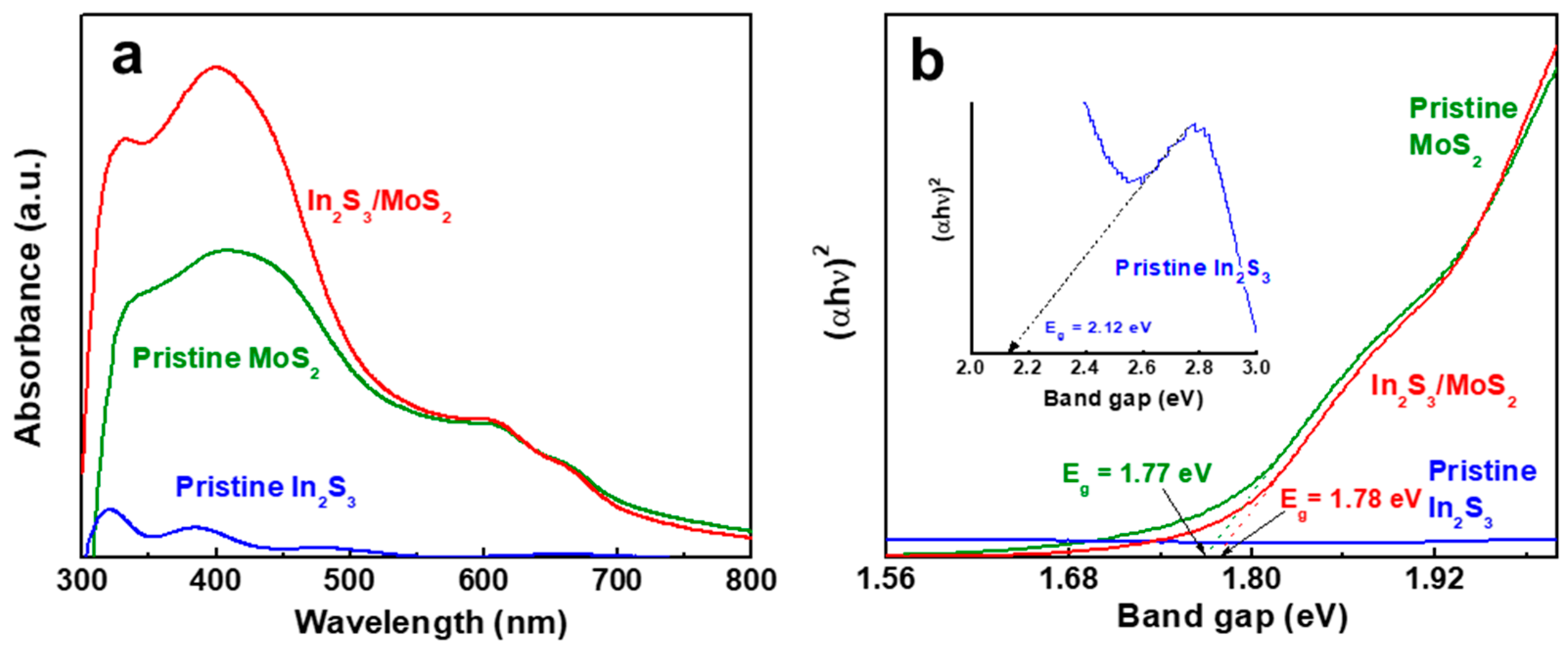 Nanomaterials 14 01628 g002