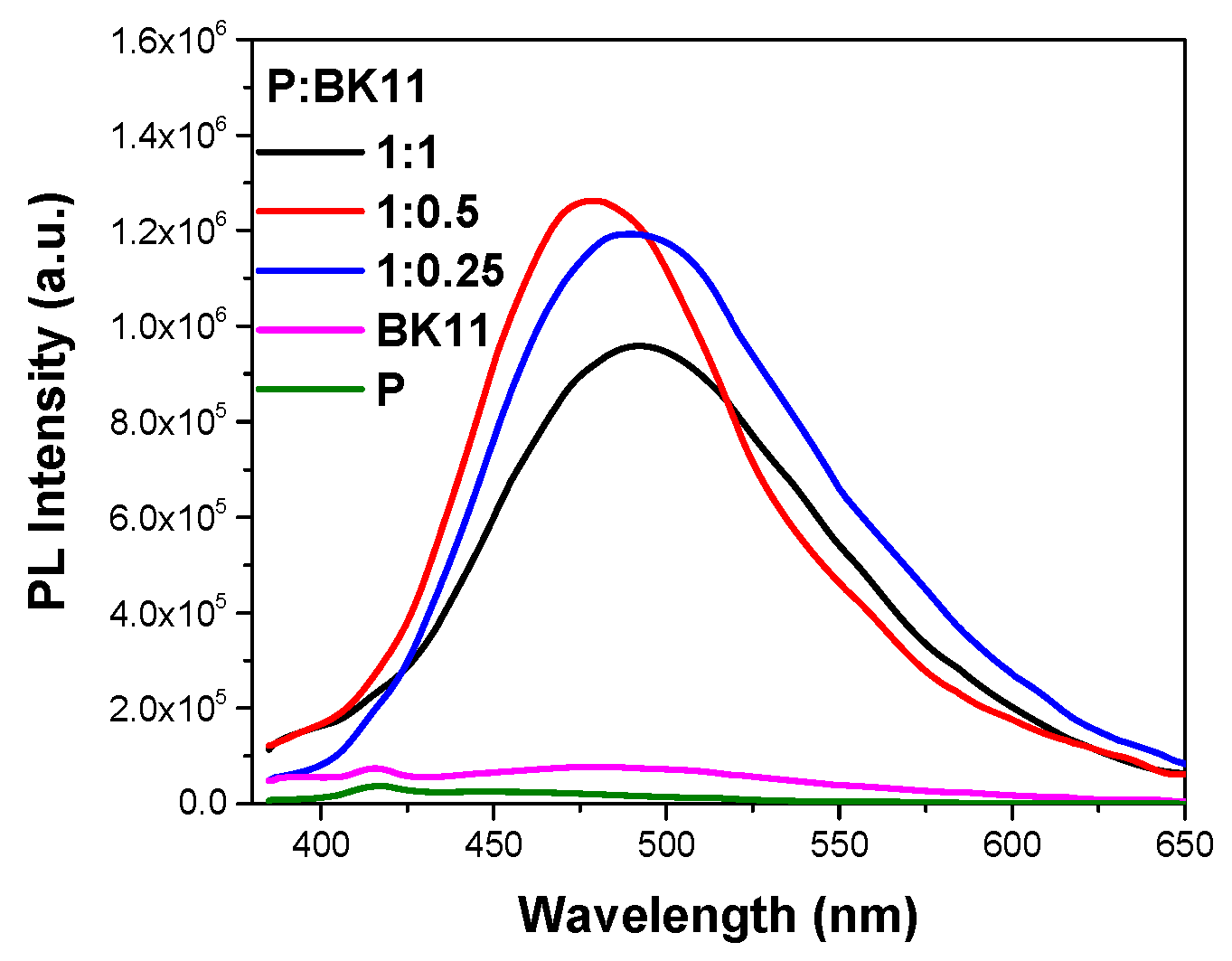 Nanomaterials 14 01631 g002