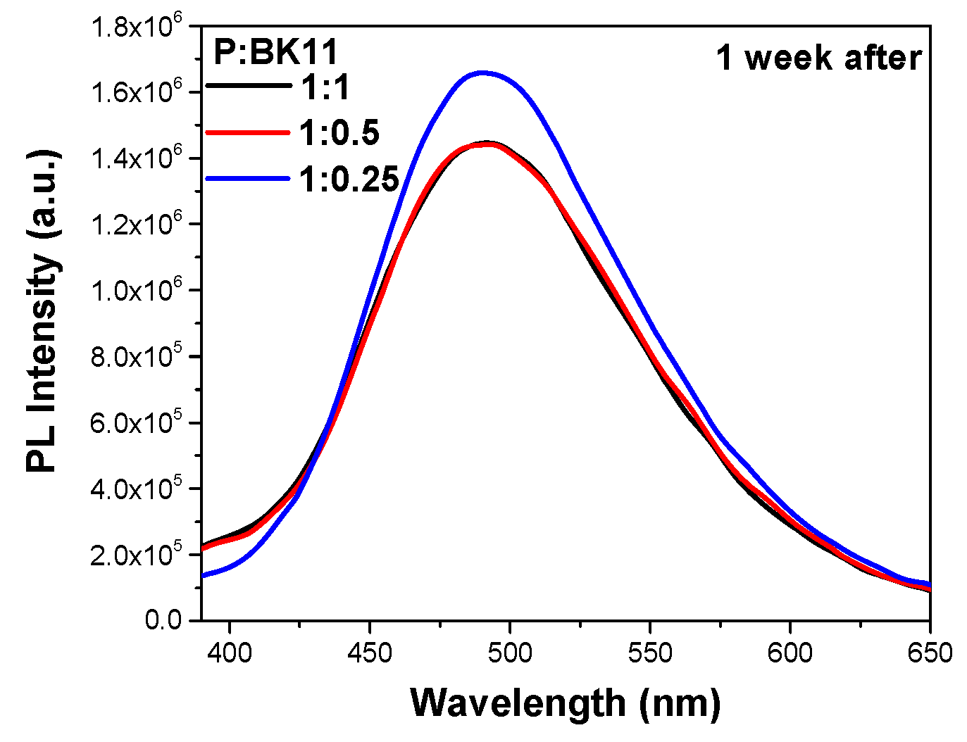 Nanomaterials 14 01631 g003