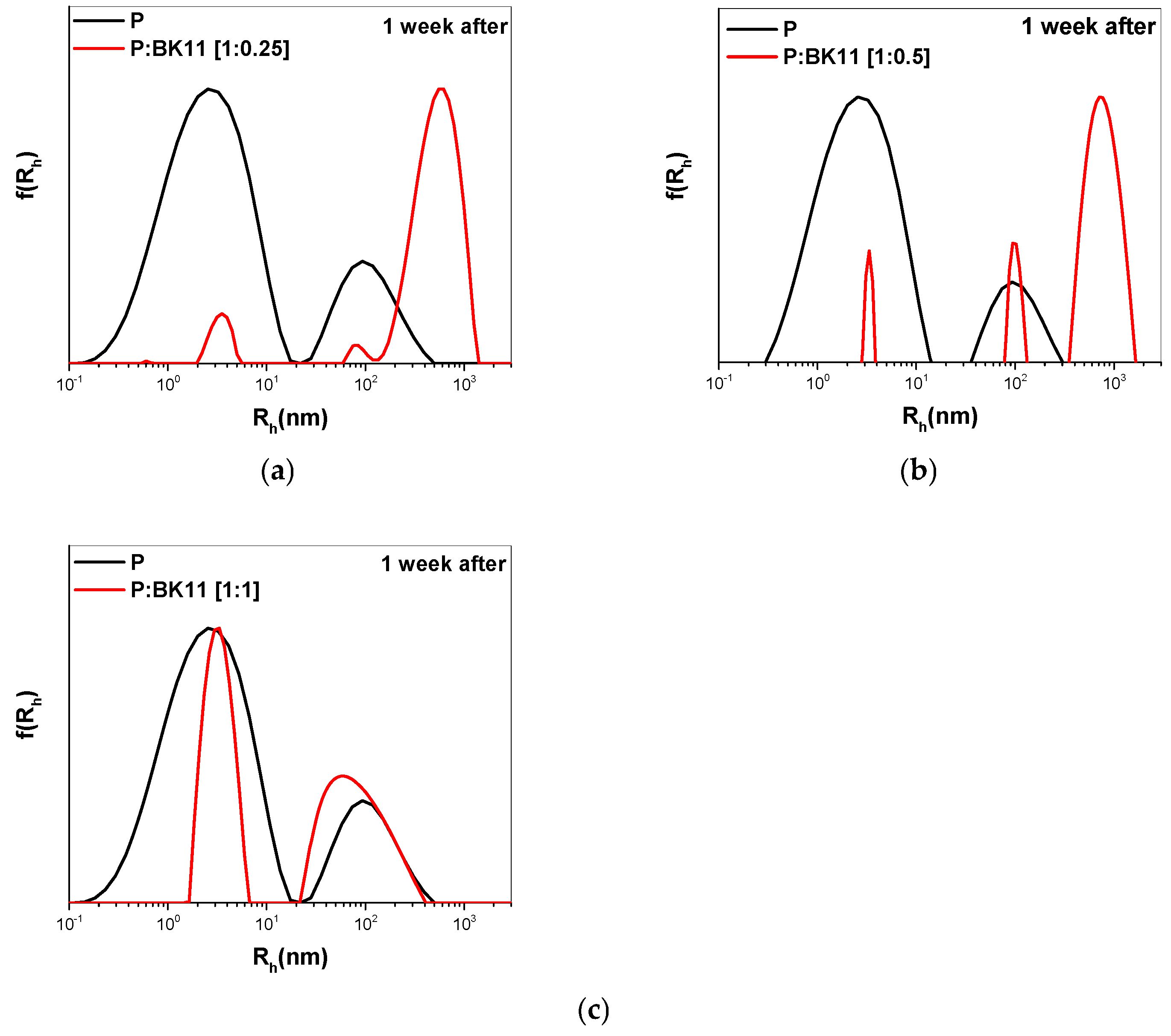 Nanomaterials 14 01631 g004