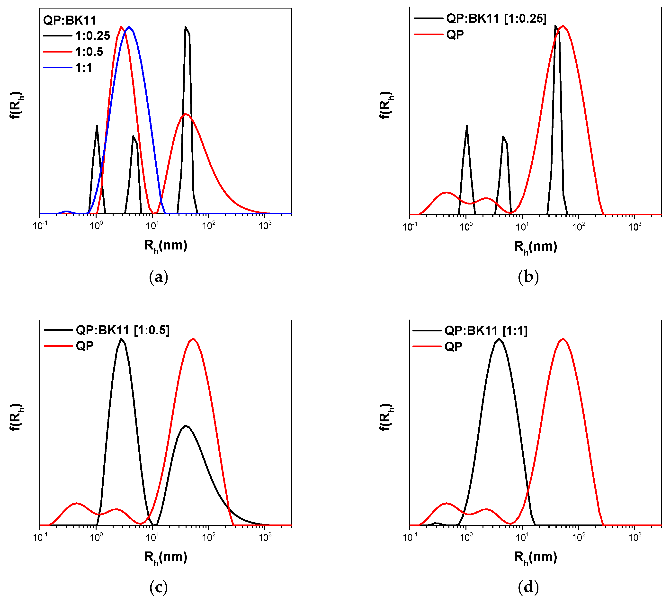 Nanomaterials 14 01631 g006