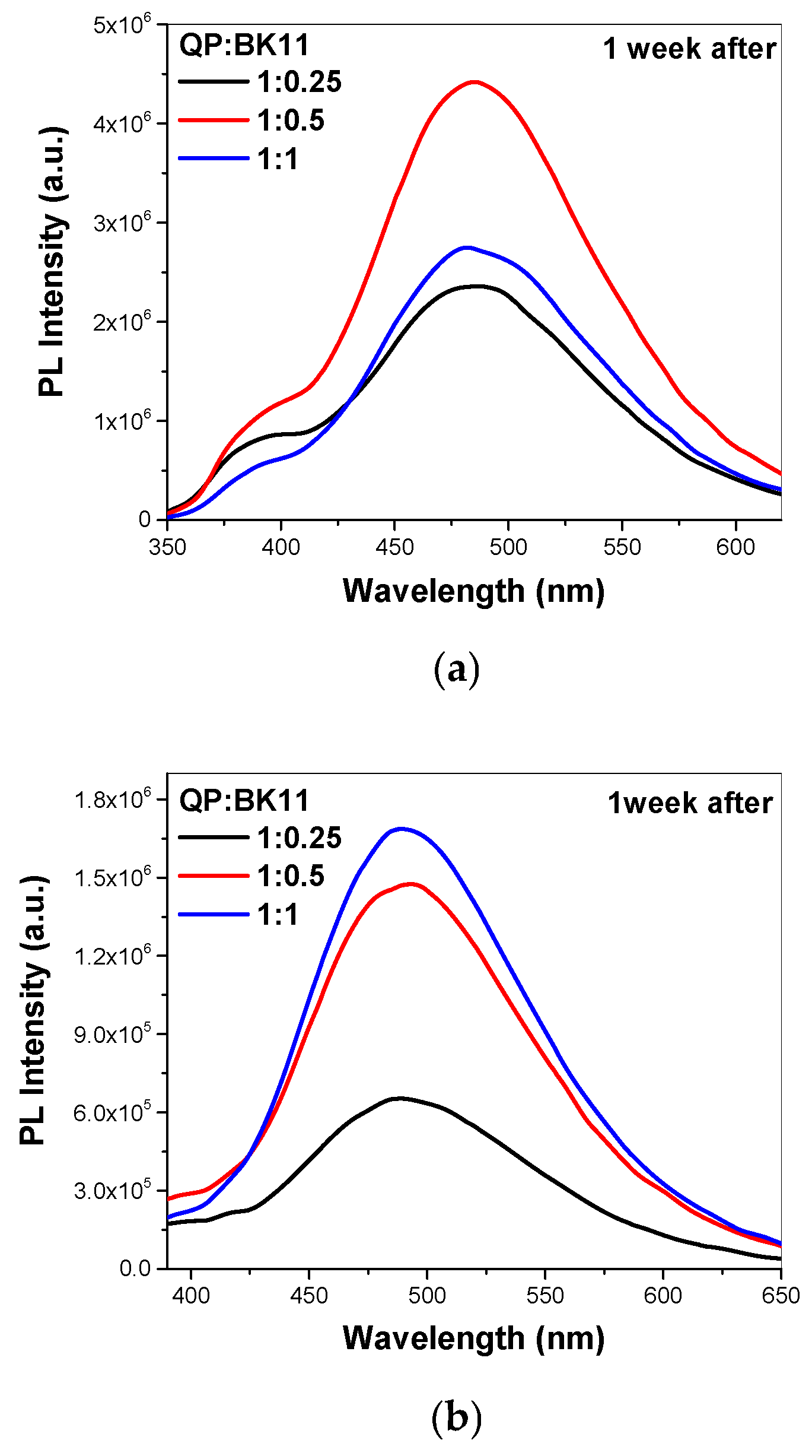 Nanomaterials 14 01631 g008