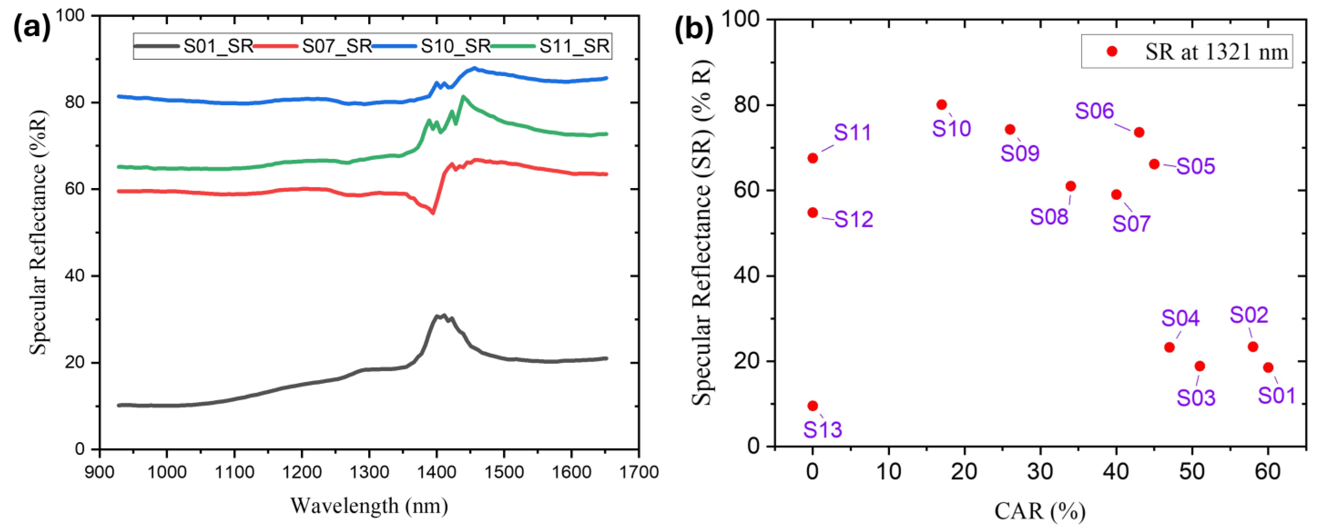 Nanomaterials 14 01633 g007