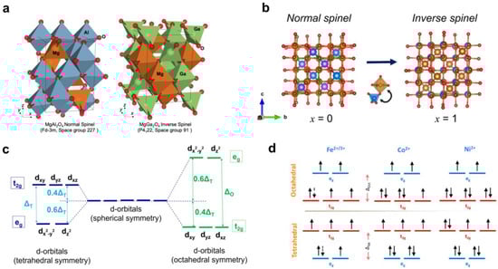 Nanomaterials 14 01640 g002