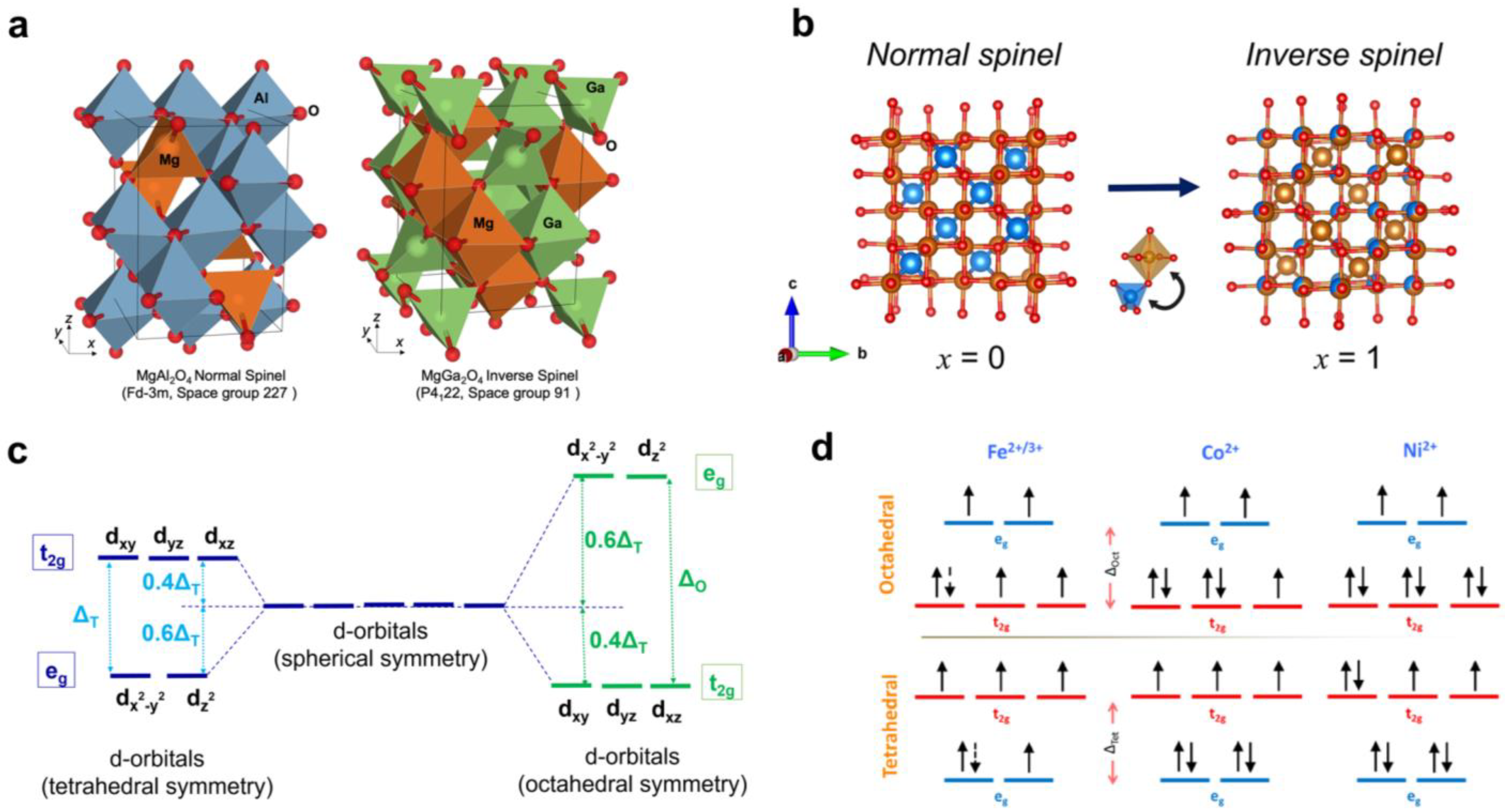 Nanomaterials 14 01640 g002