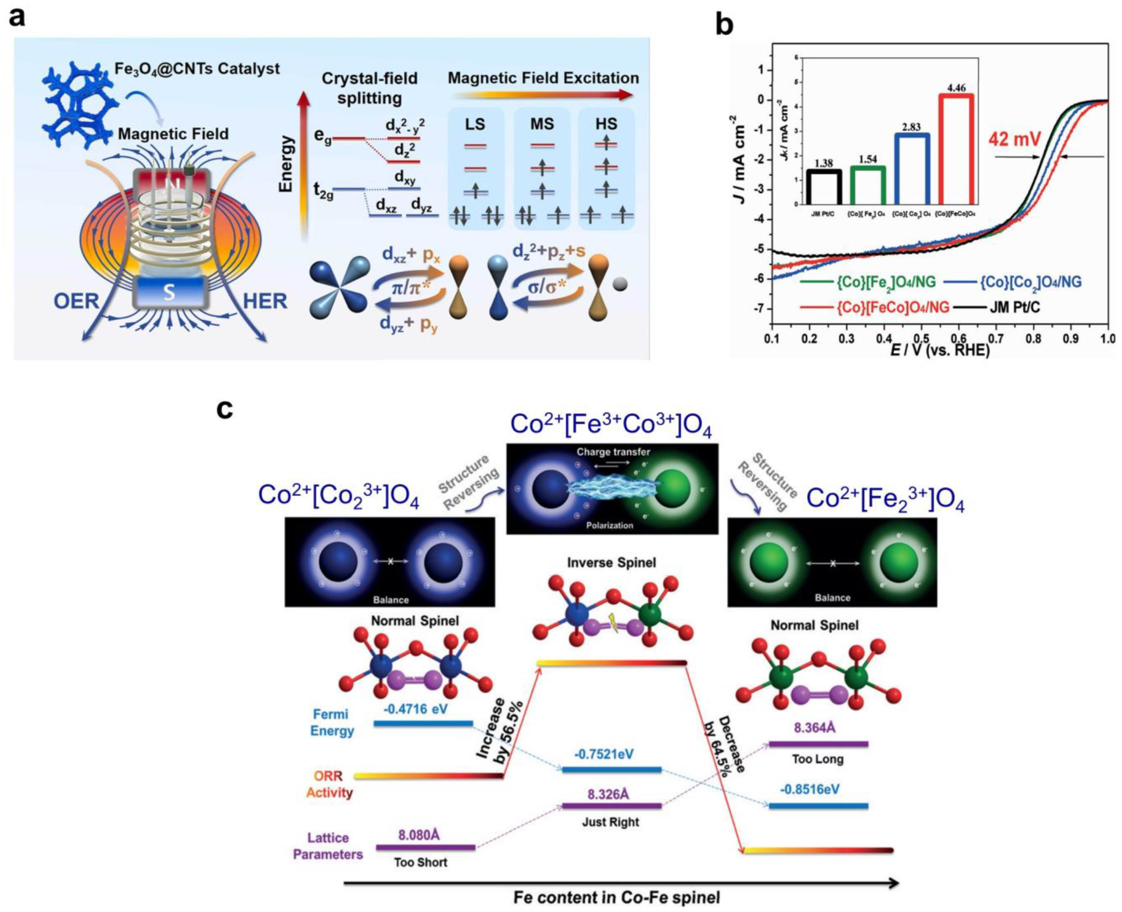 Nanomaterials 14 01640 g003