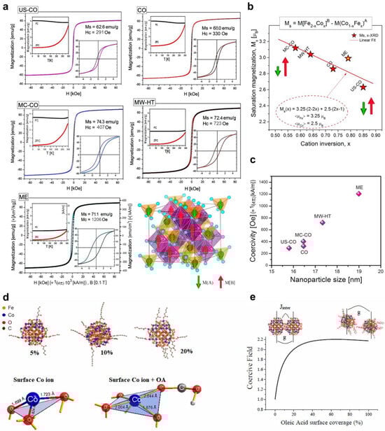 Nanomaterials 14 01640 g006