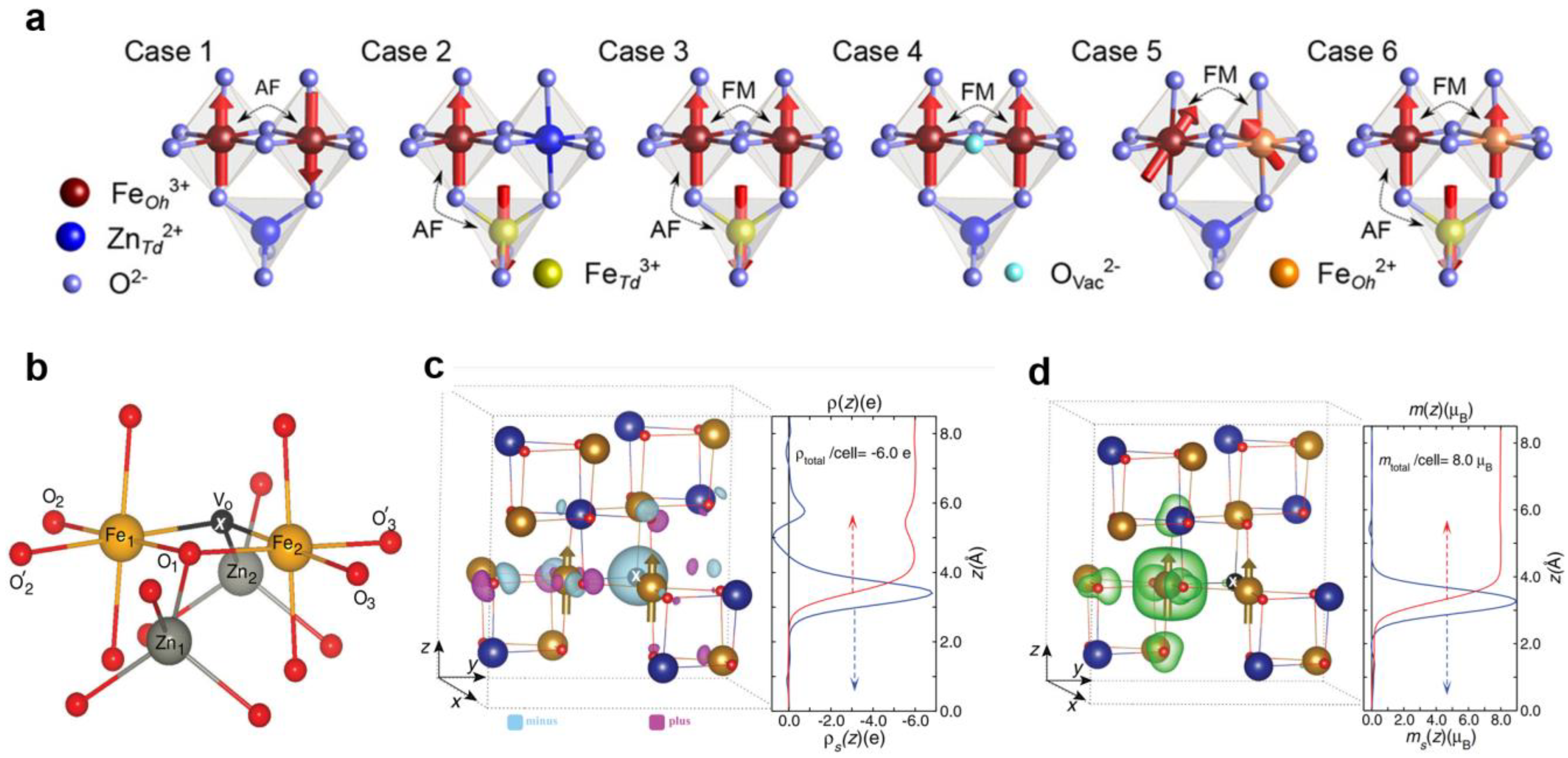 Nanomaterials 14 01640 g007