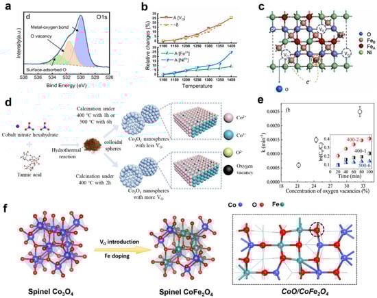Nanomaterials 14 01640 g009