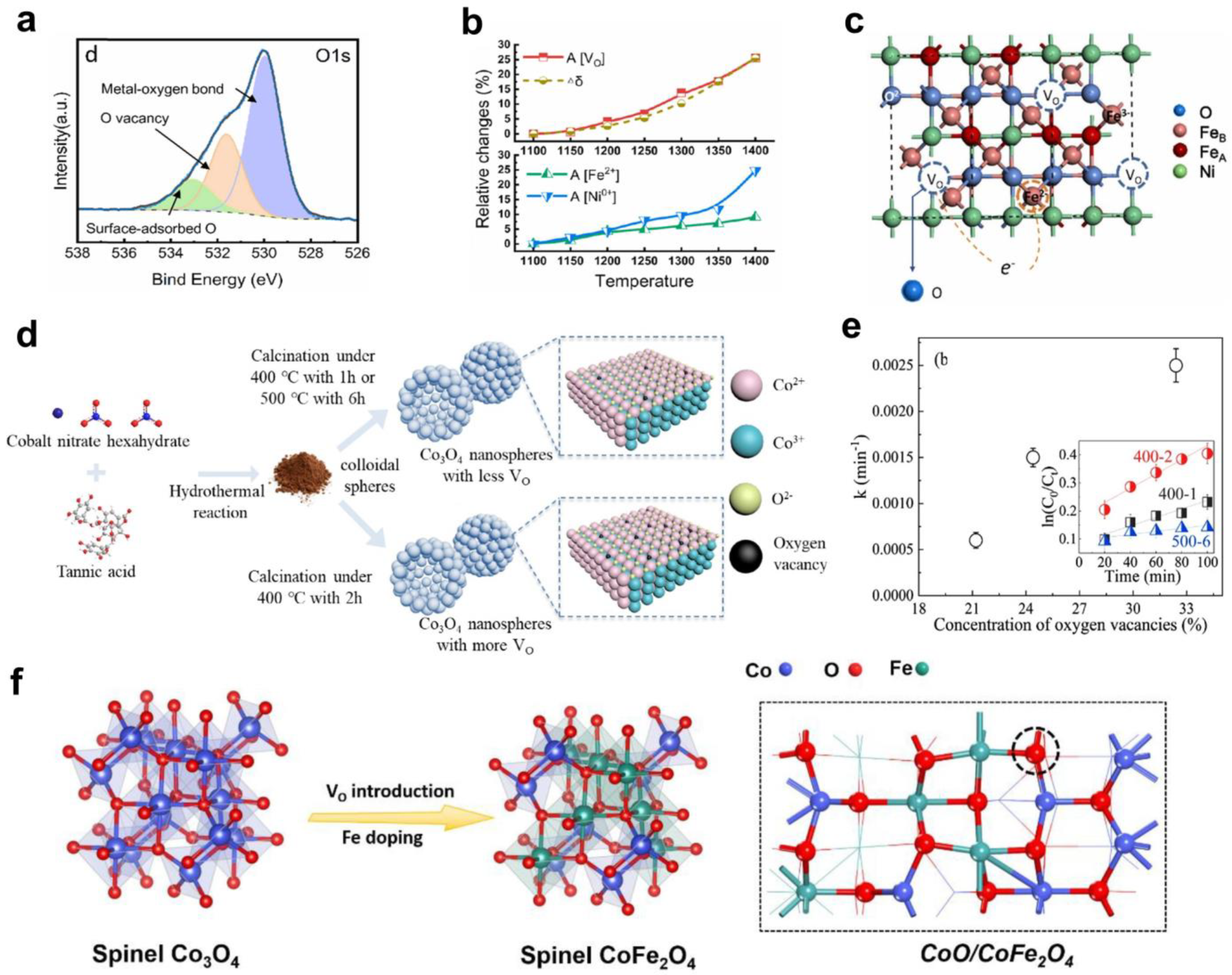Nanomaterials 14 01640 g009