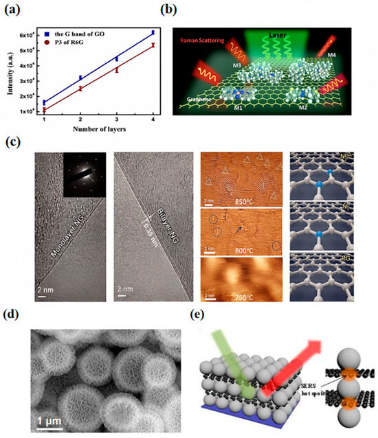 Nanomaterials 14 01654 g002