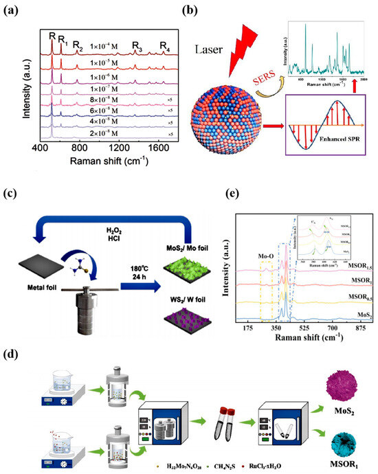 Nanomaterials 14 01654 g004