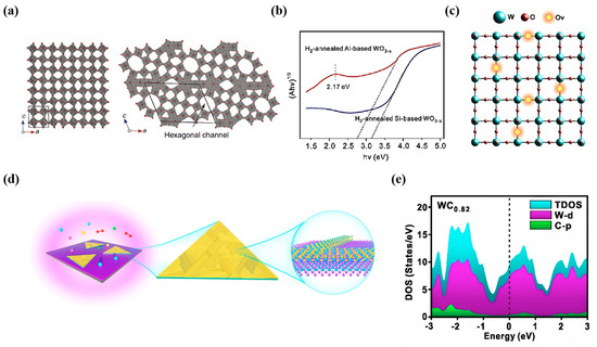 Nanomaterials 14 01654 g005