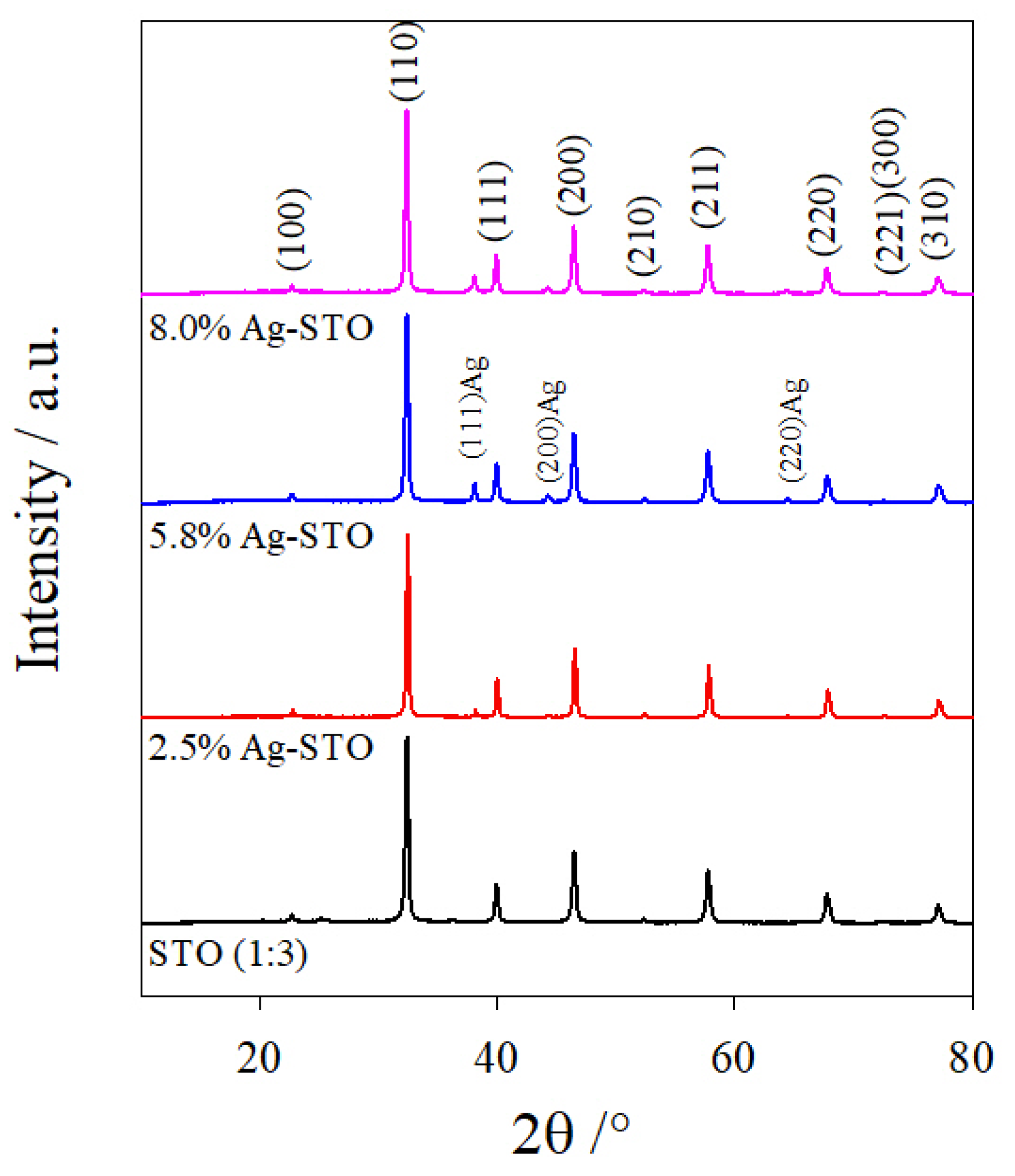 Nanomaterials 14 01663 g002