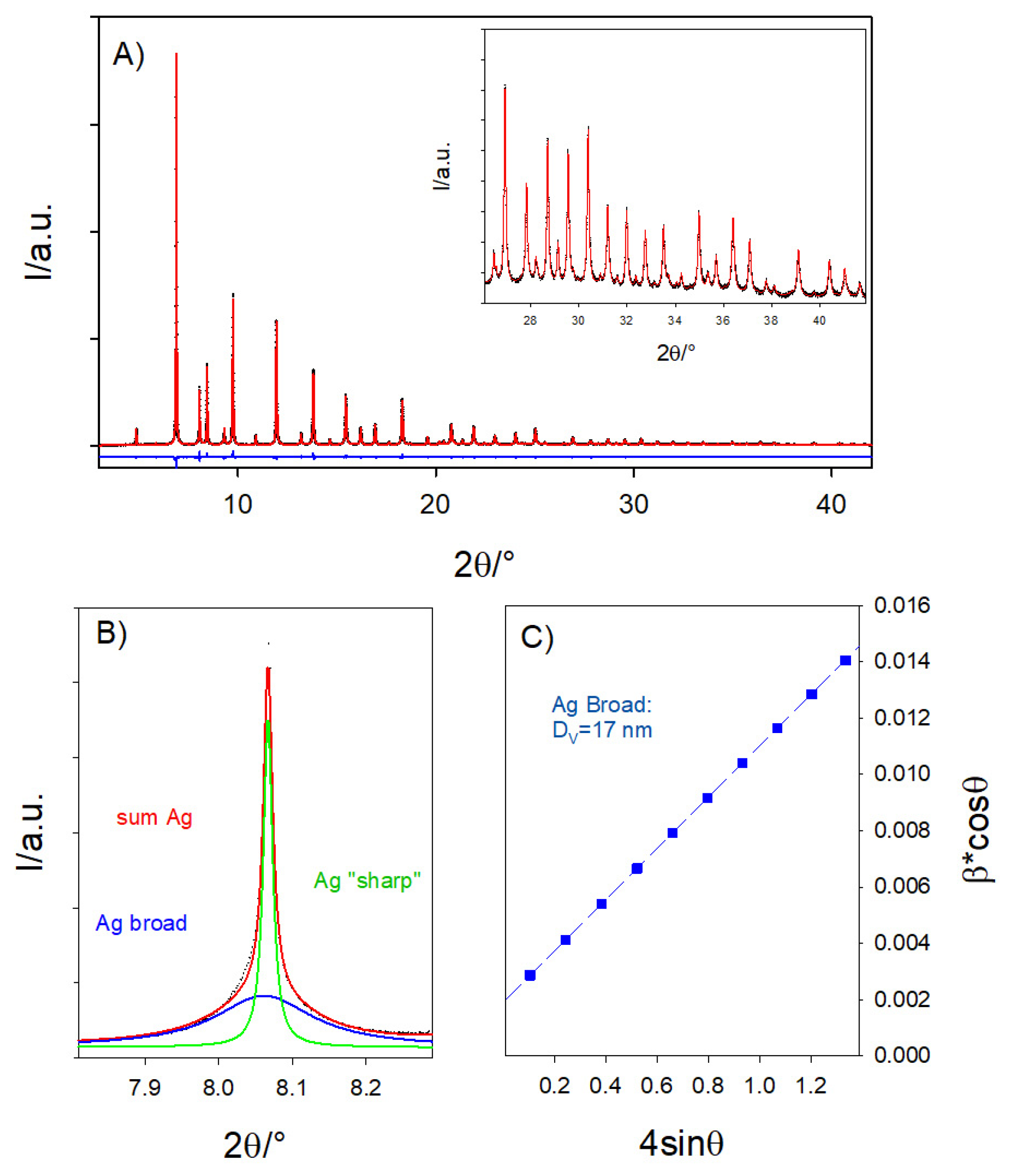 Nanomaterials 14 01663 g003