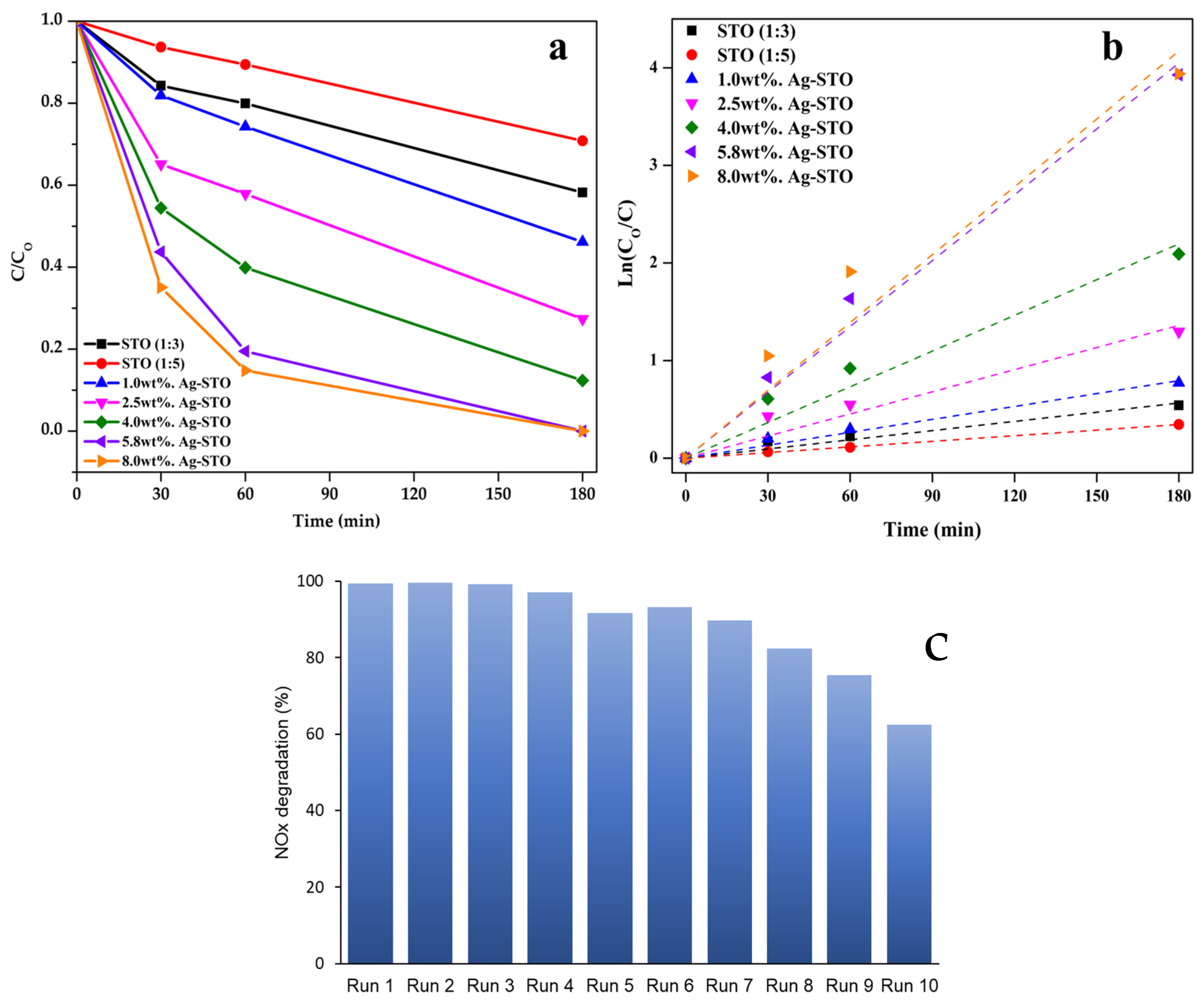 Nanomaterials 14 01663 g011