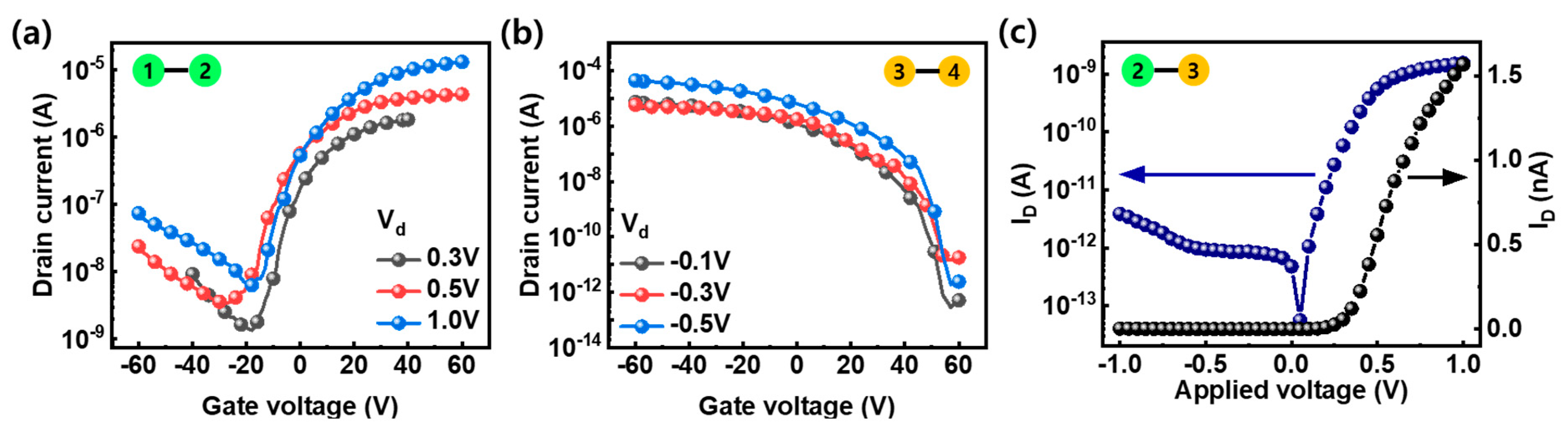 Nanomaterials 14 01667 g002