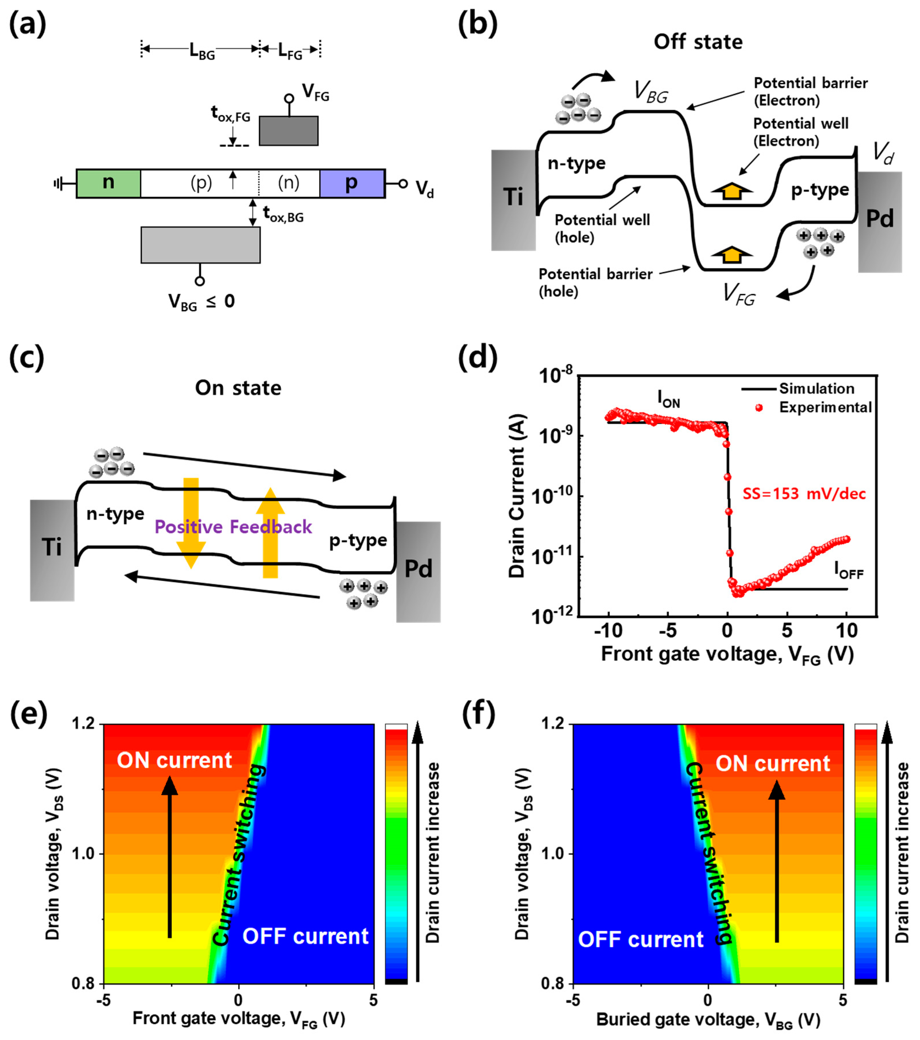 Nanomaterials 14 01667 g003