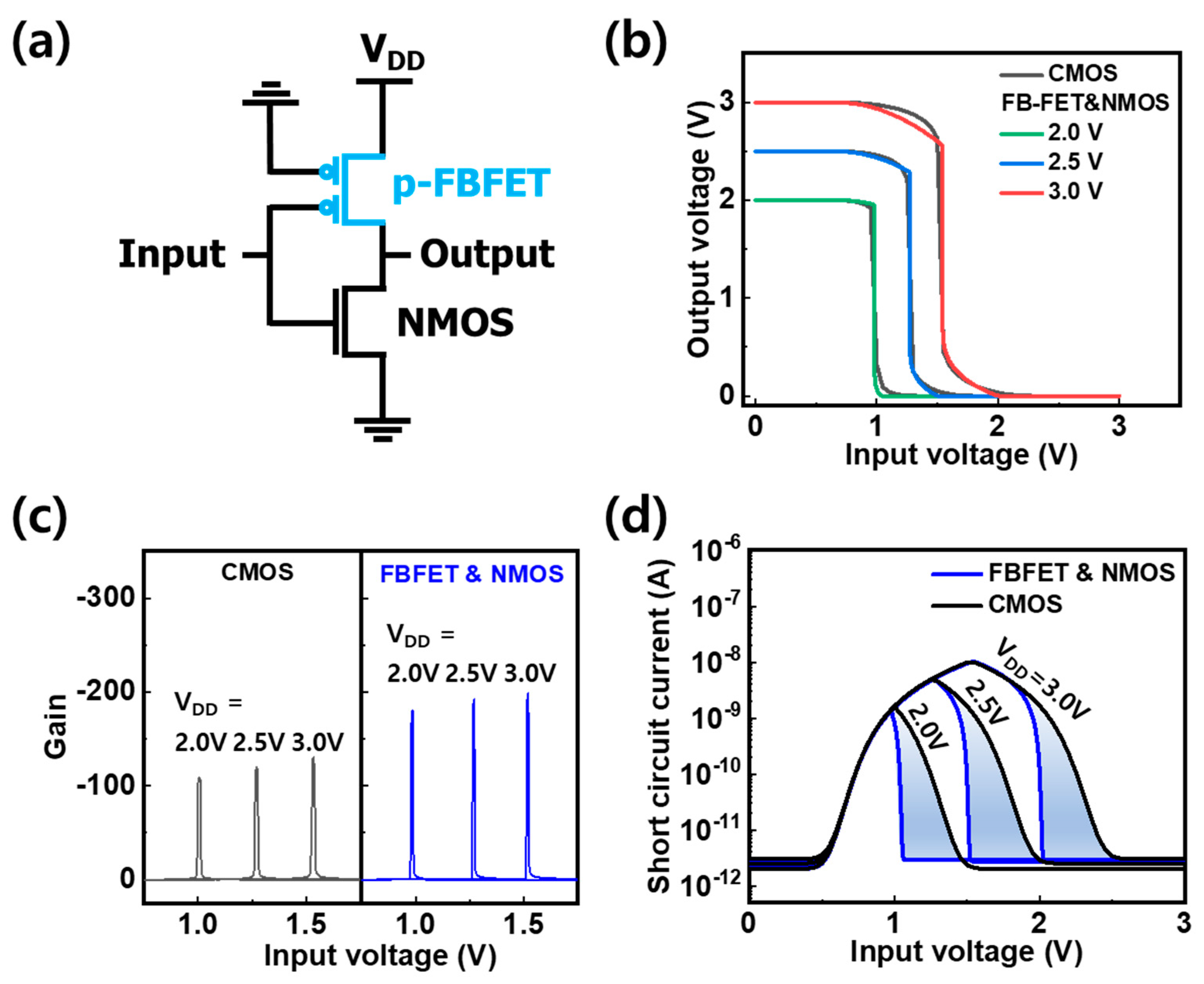 Nanomaterials 14 01667 g005