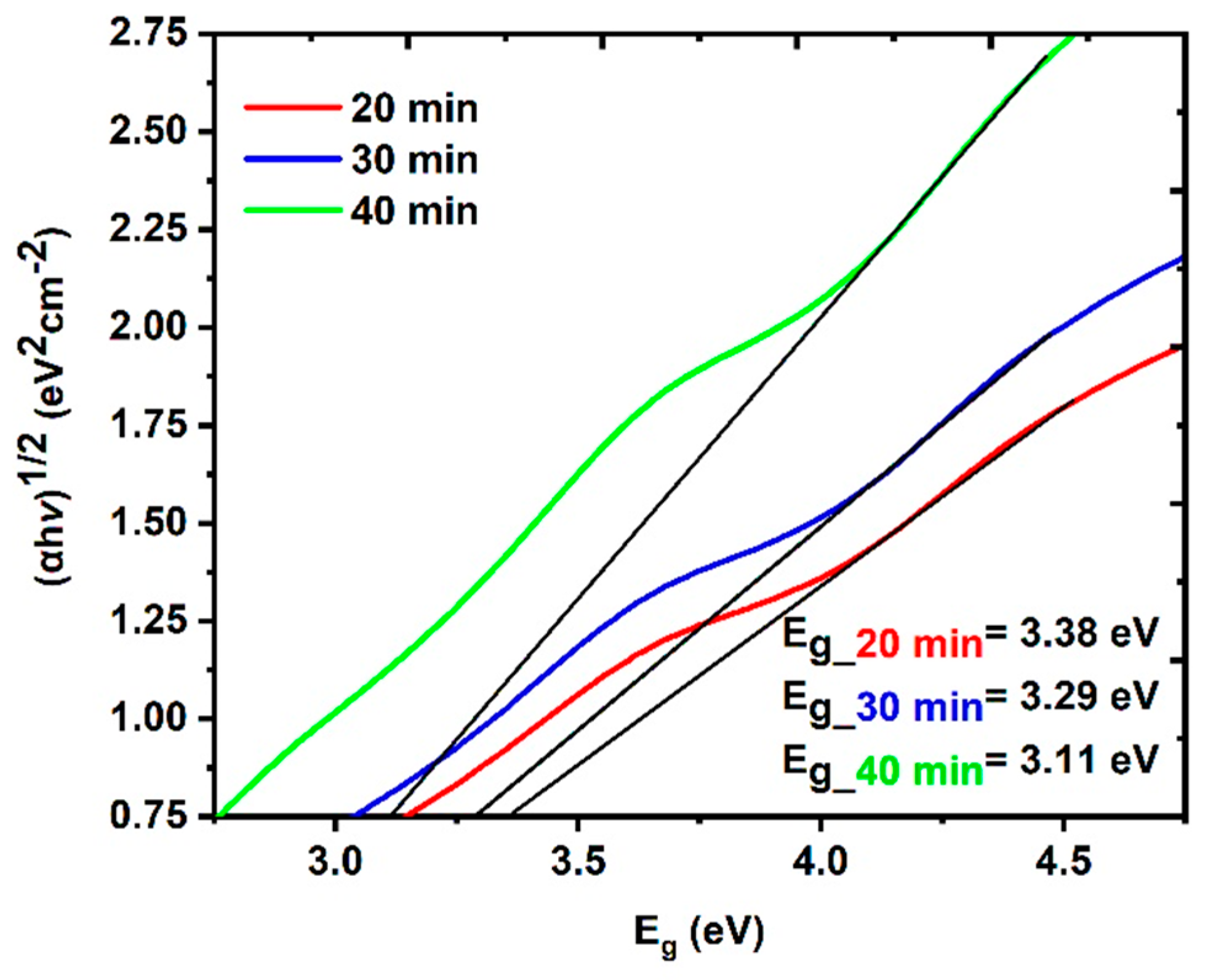 Nanomaterials 14 01674 g006