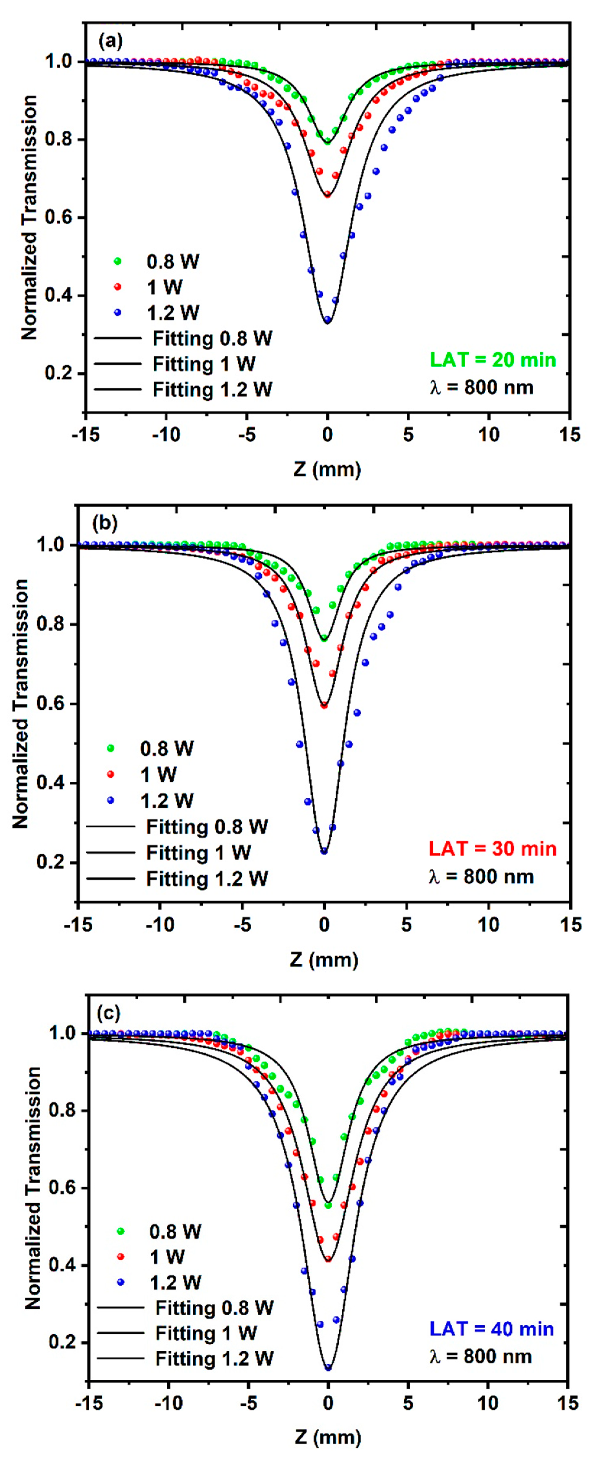 Nanomaterials 14 01674 g008