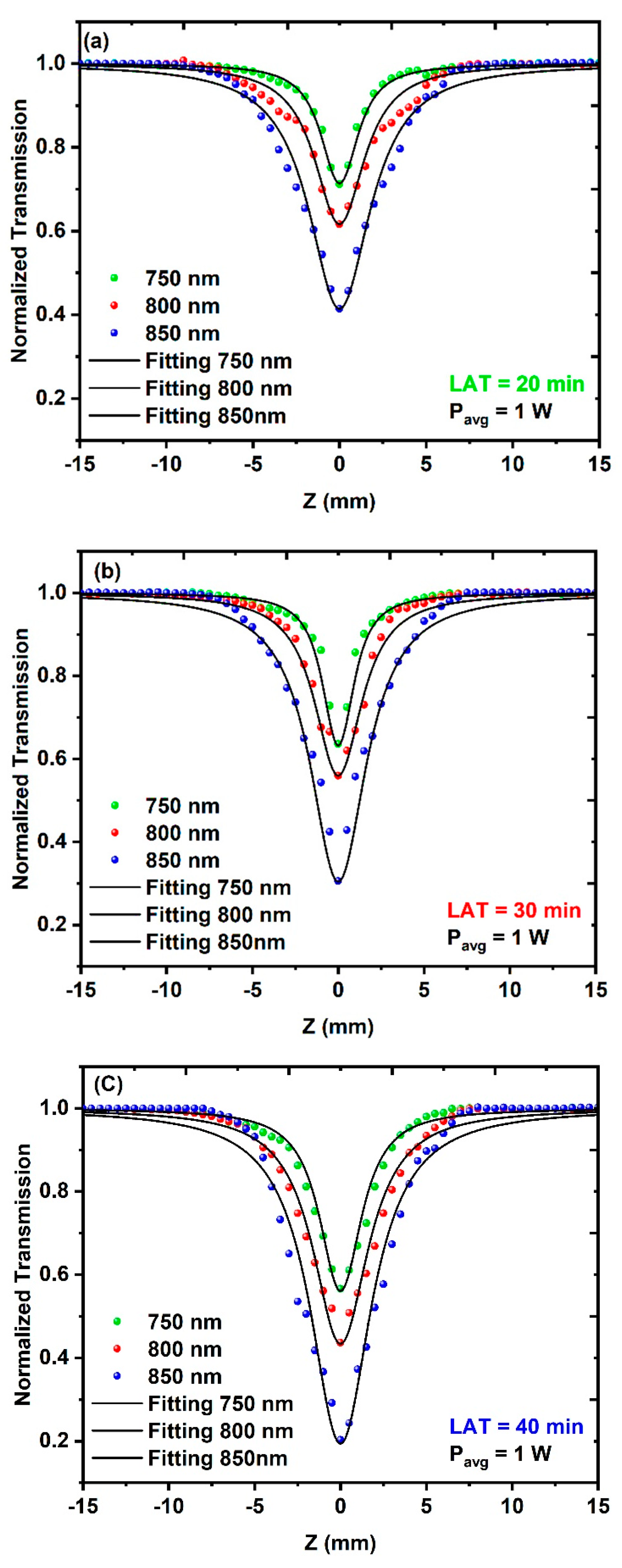Nanomaterials 14 01674 g010