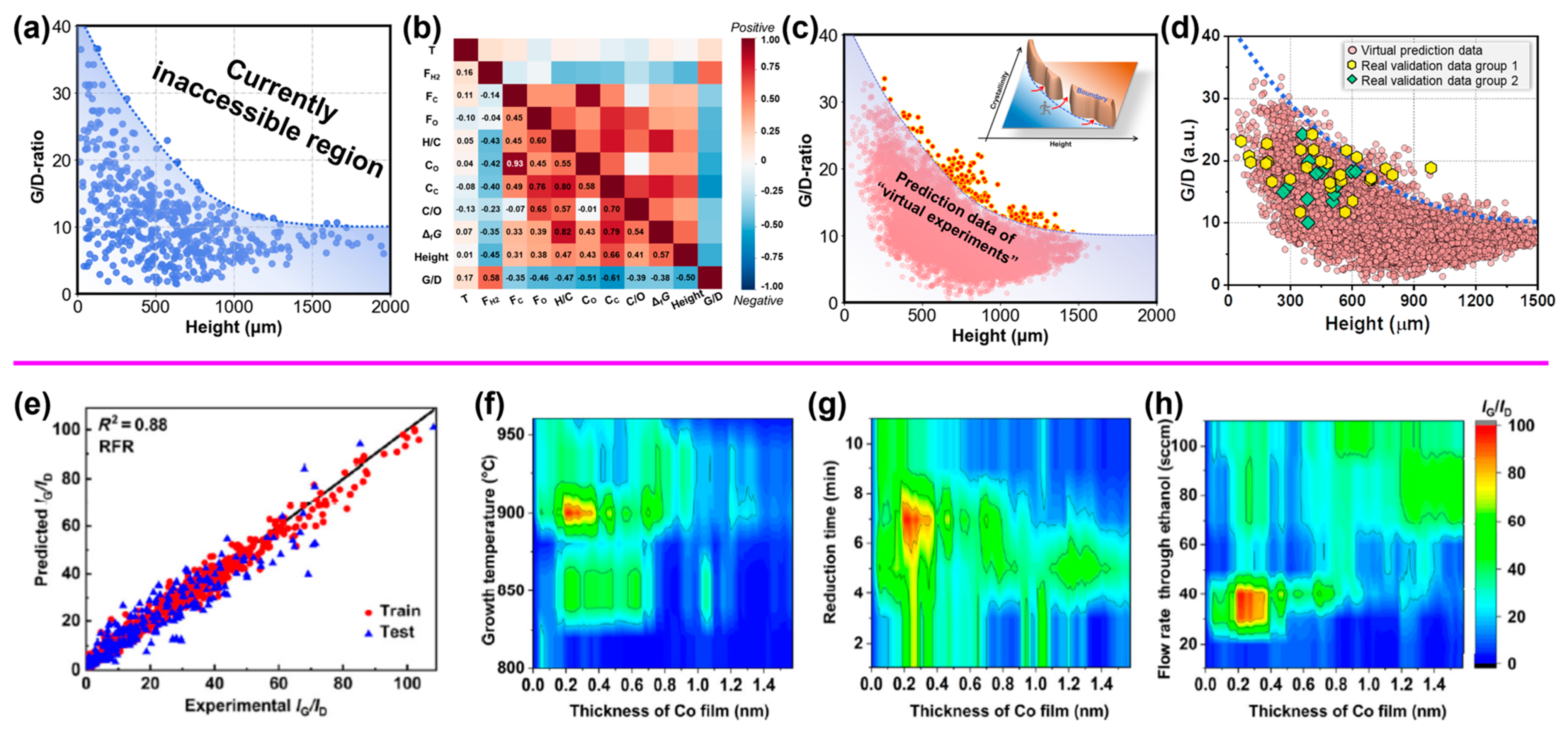 Nanomaterials 14 01688 g003