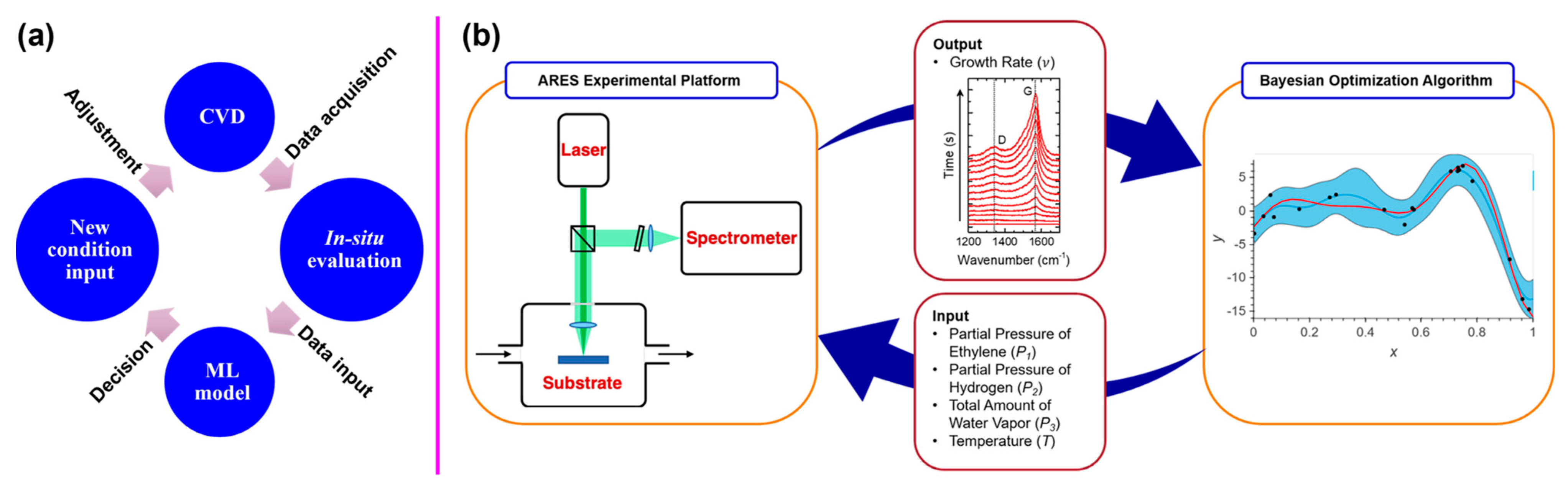 Nanomaterials 14 01688 g004