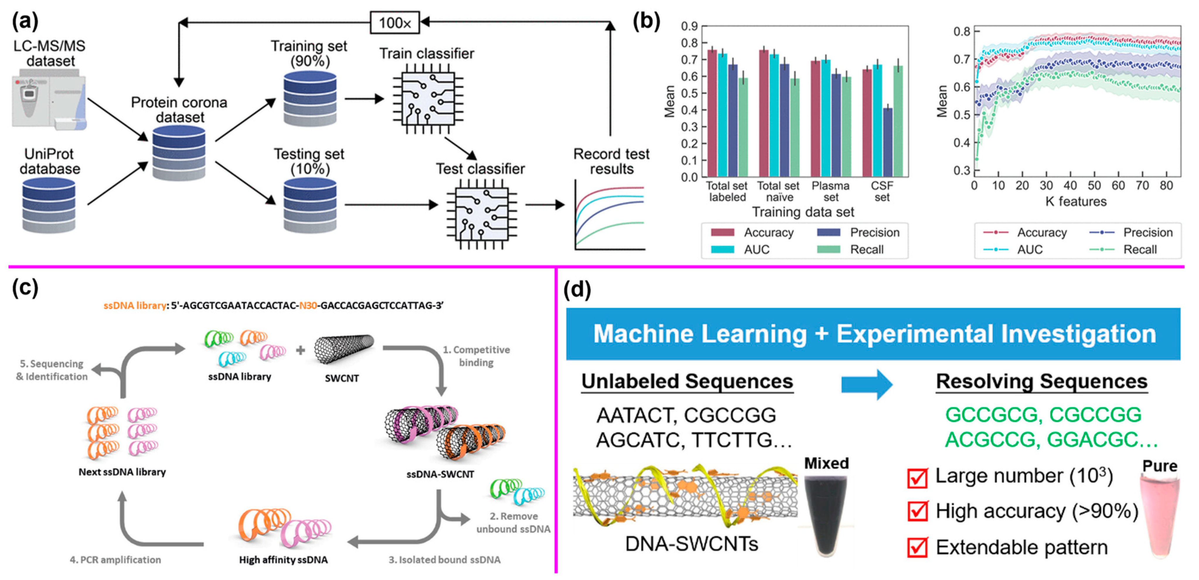 Nanomaterials 14 01688 g009