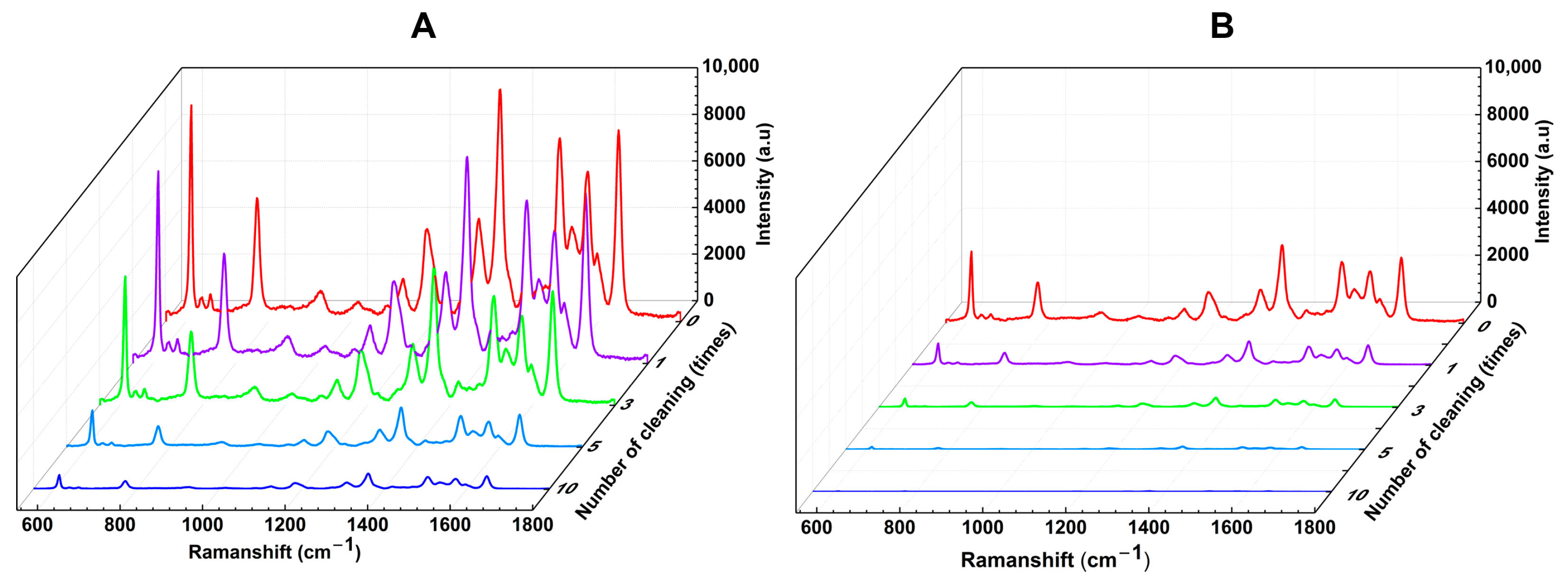 Nanomaterials 14 01689 g005
